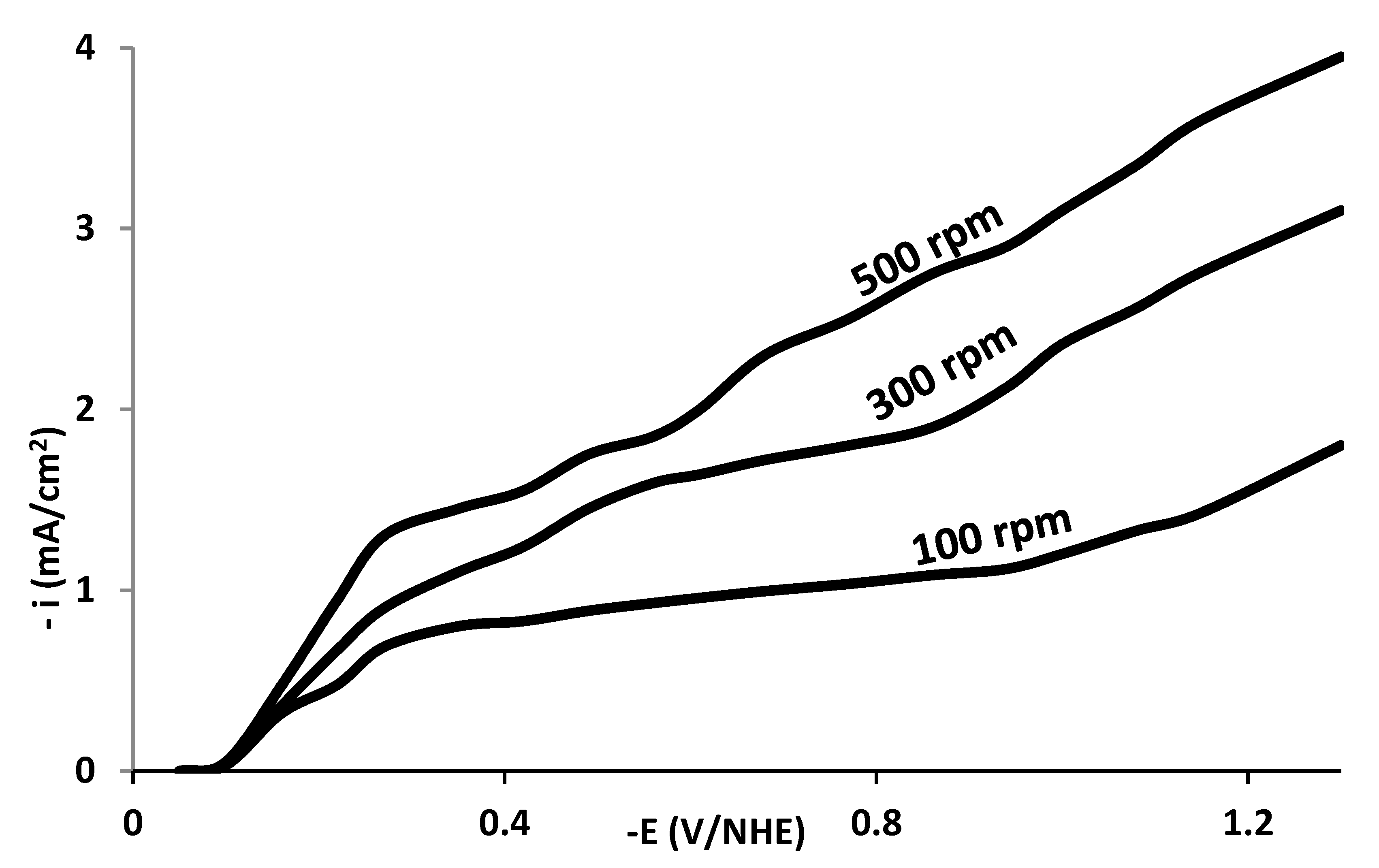 Electrochem 05 00023 g002
