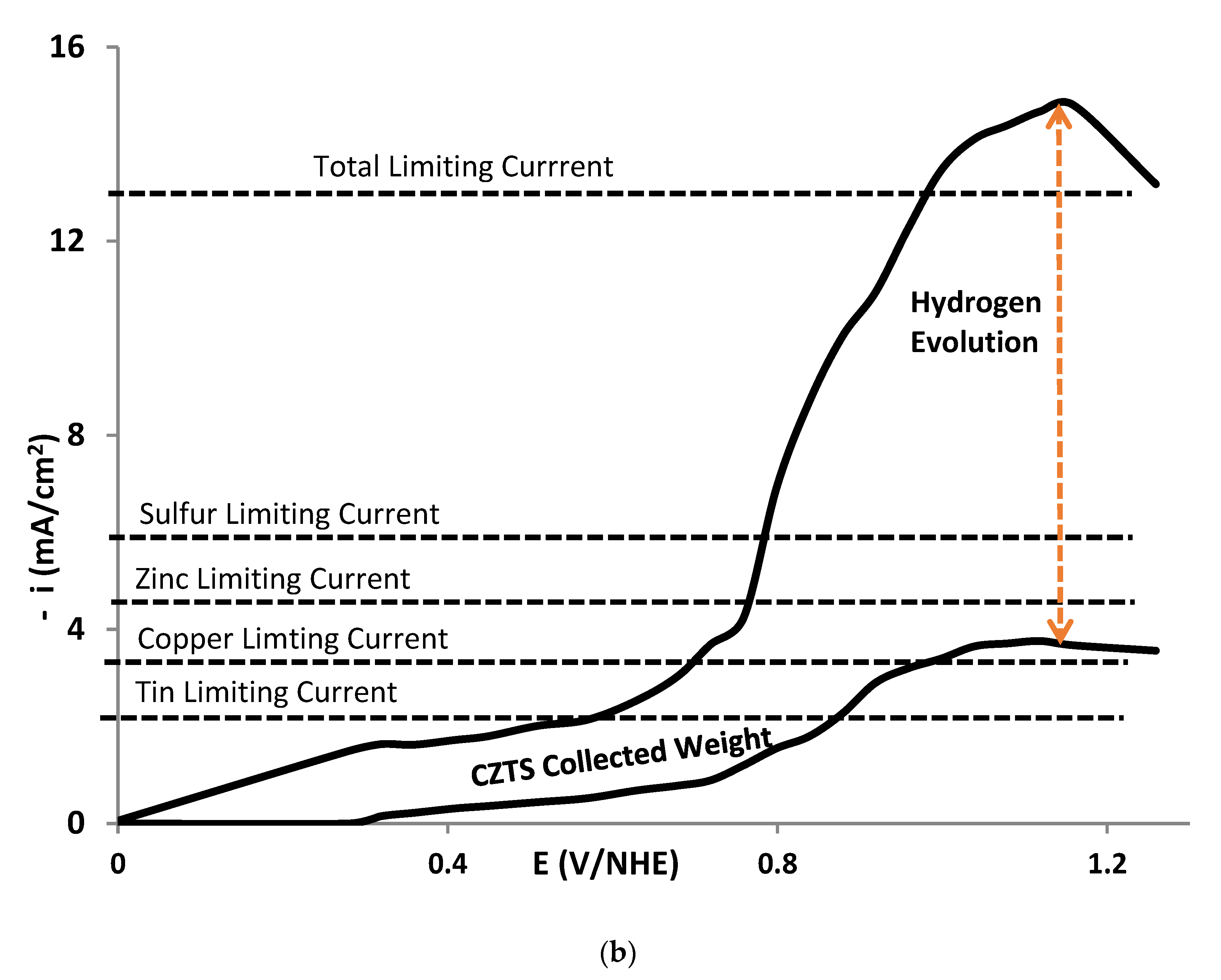 Electrochem 05 00023 g003b