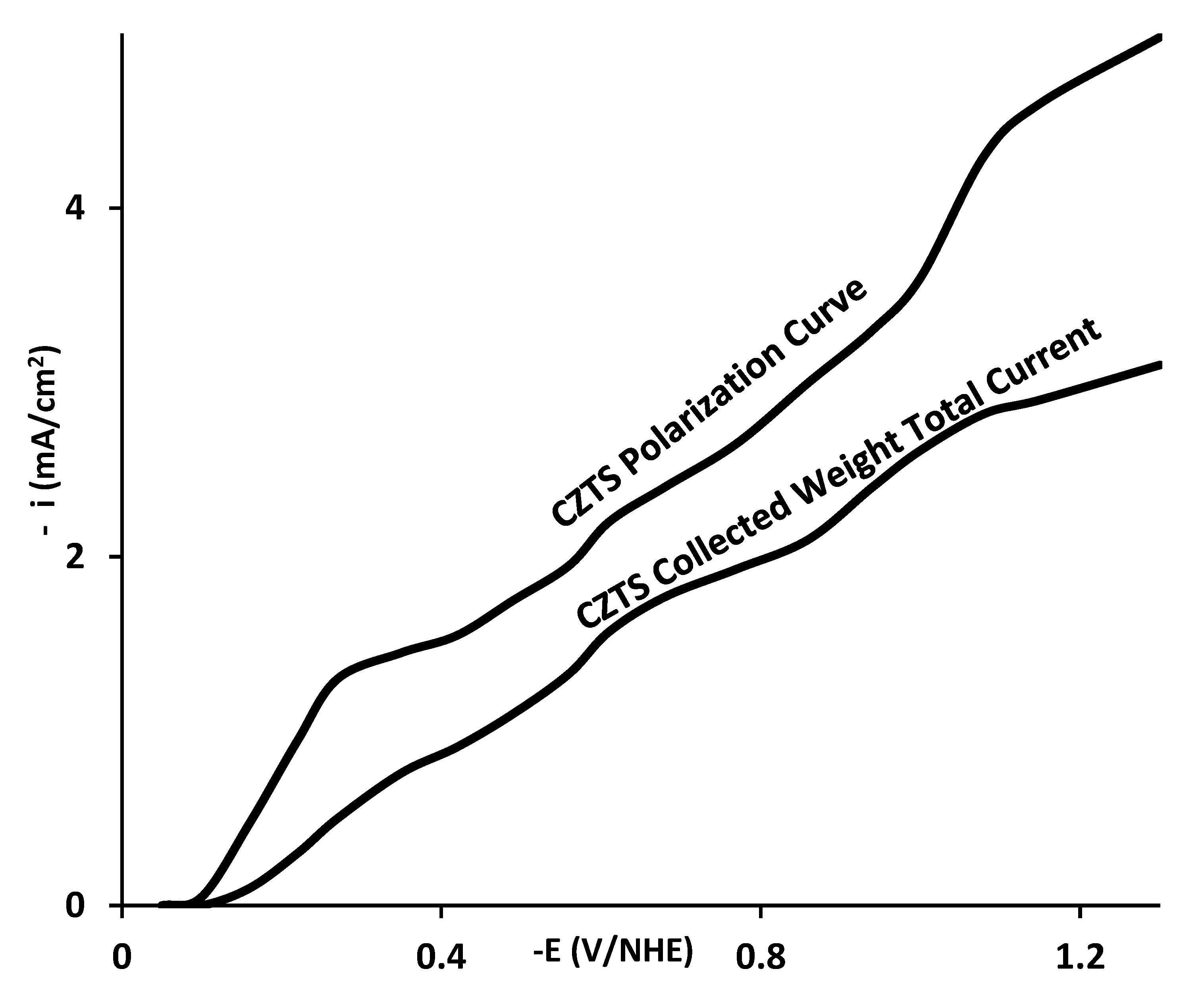 Electrochem 05 00023 g004