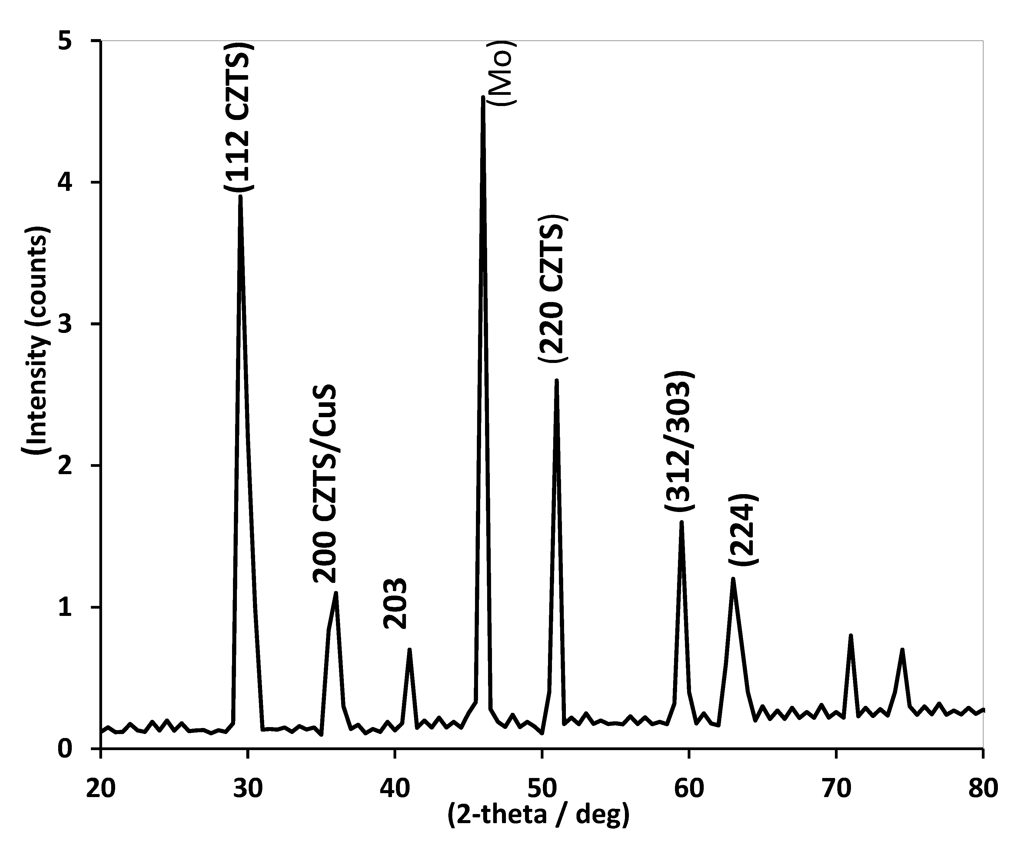 Electrochem 05 00023 g005