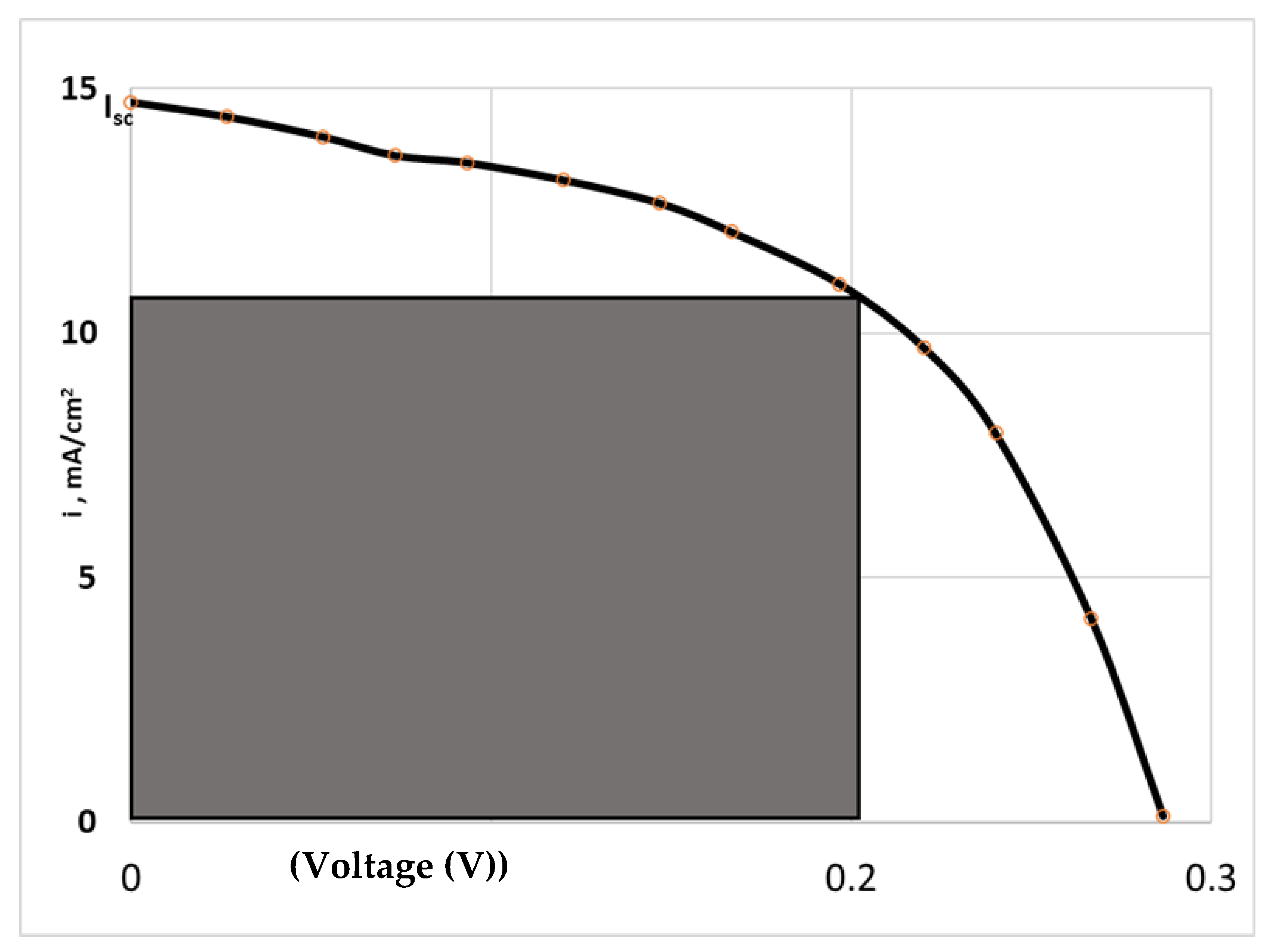 Electrochem 05 00023 g006