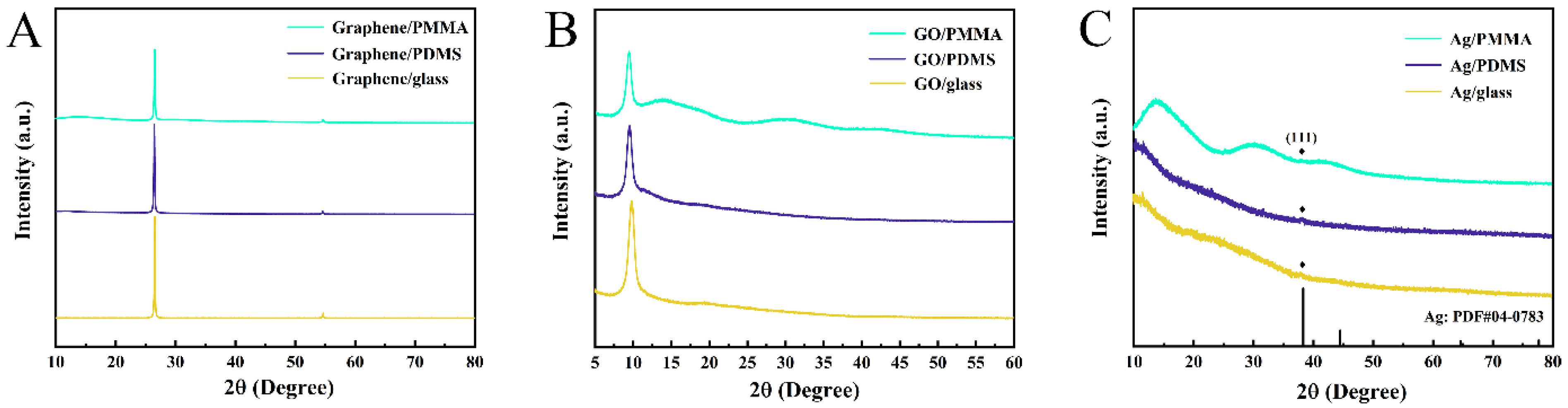 Electrochem 05 00025 g002