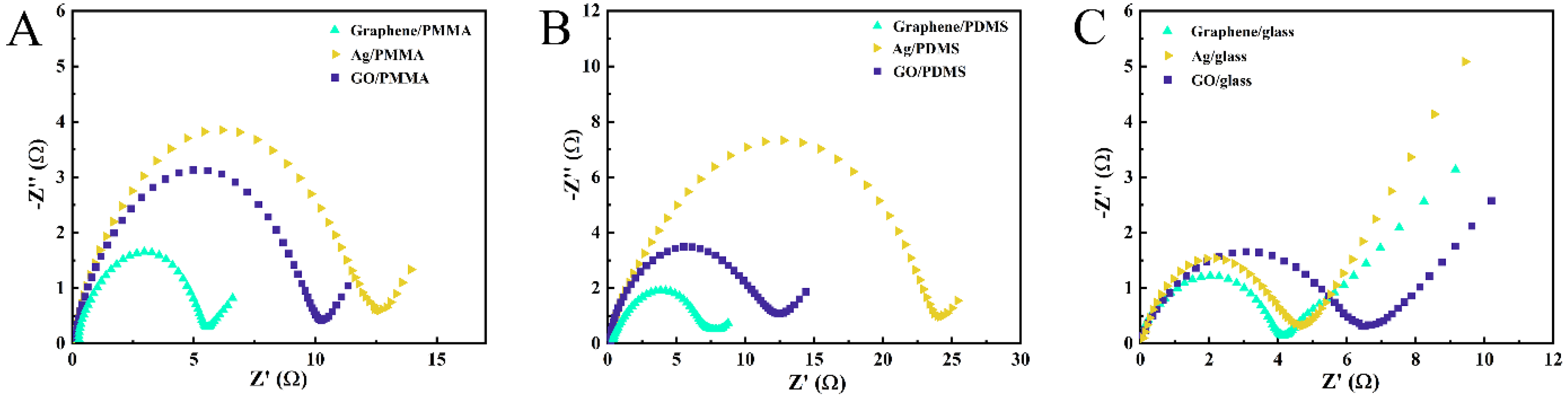 Electrochem 05 00025 g004