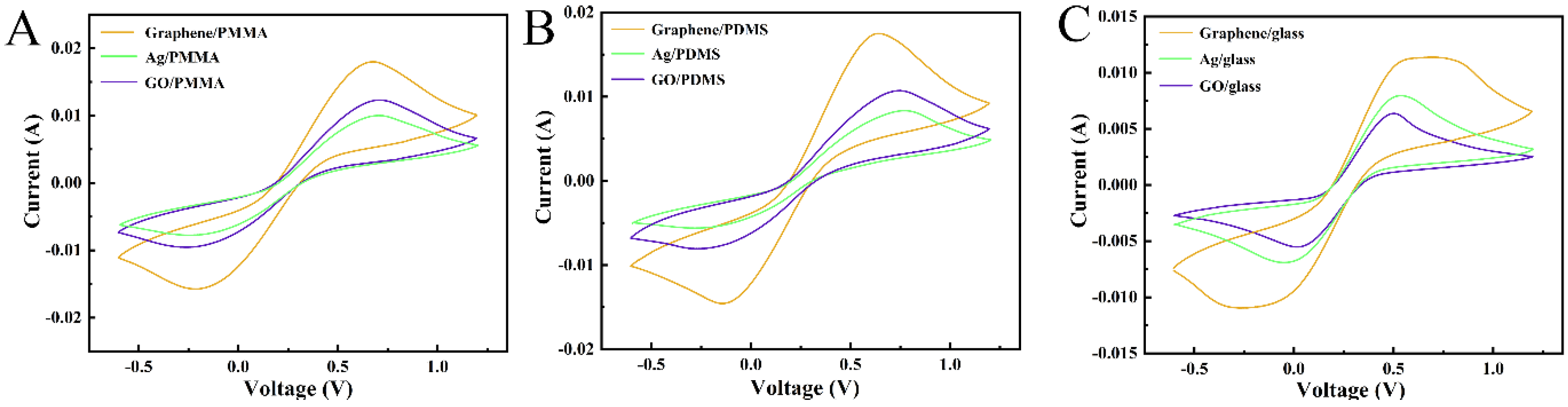 Electrochem 05 00025 g005