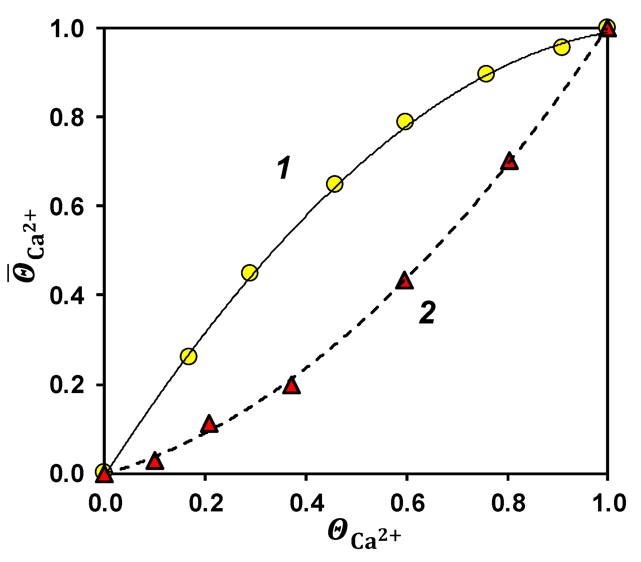 Electrochem 05 00026 g005