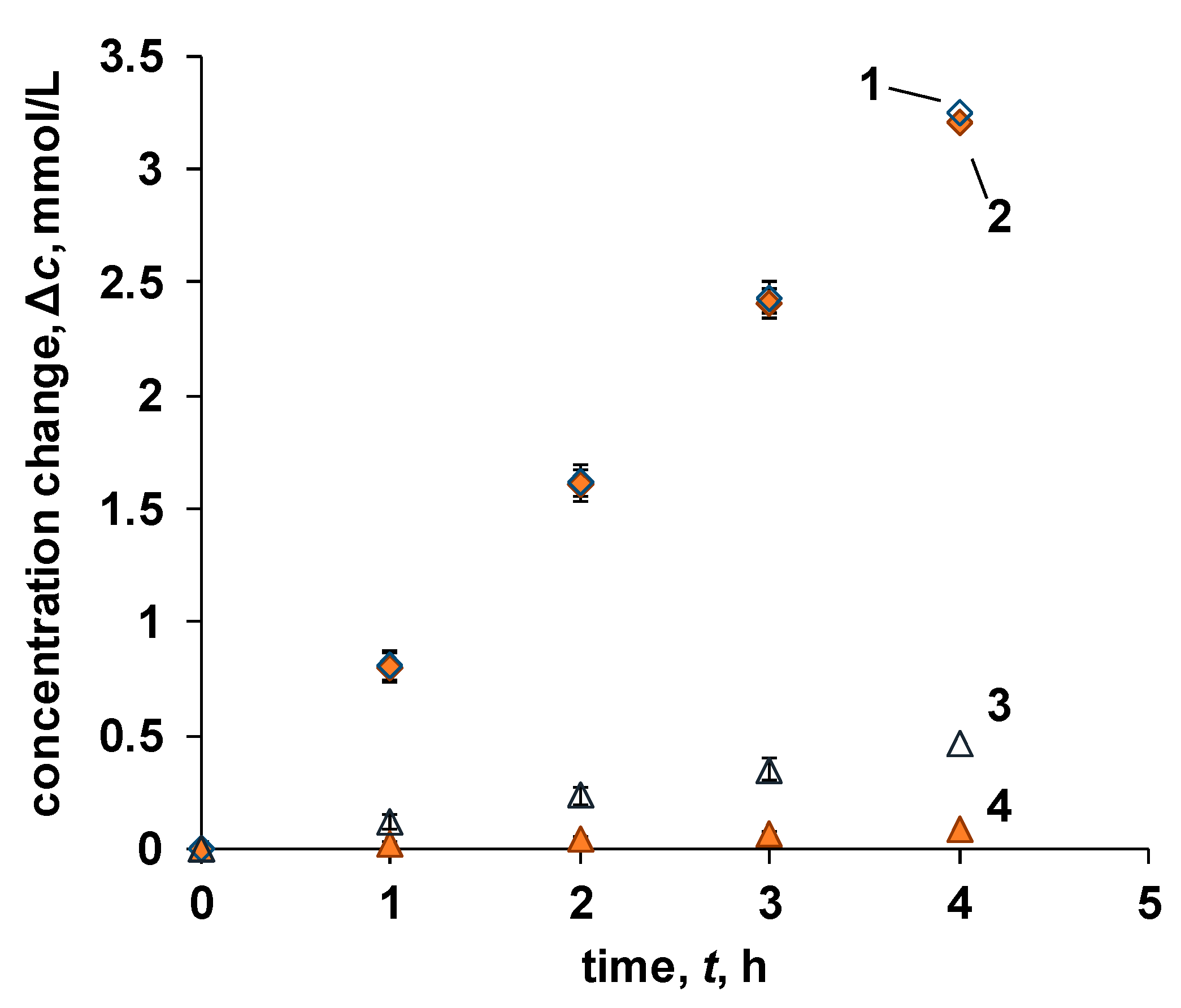 Electrochem 05 00026 g009