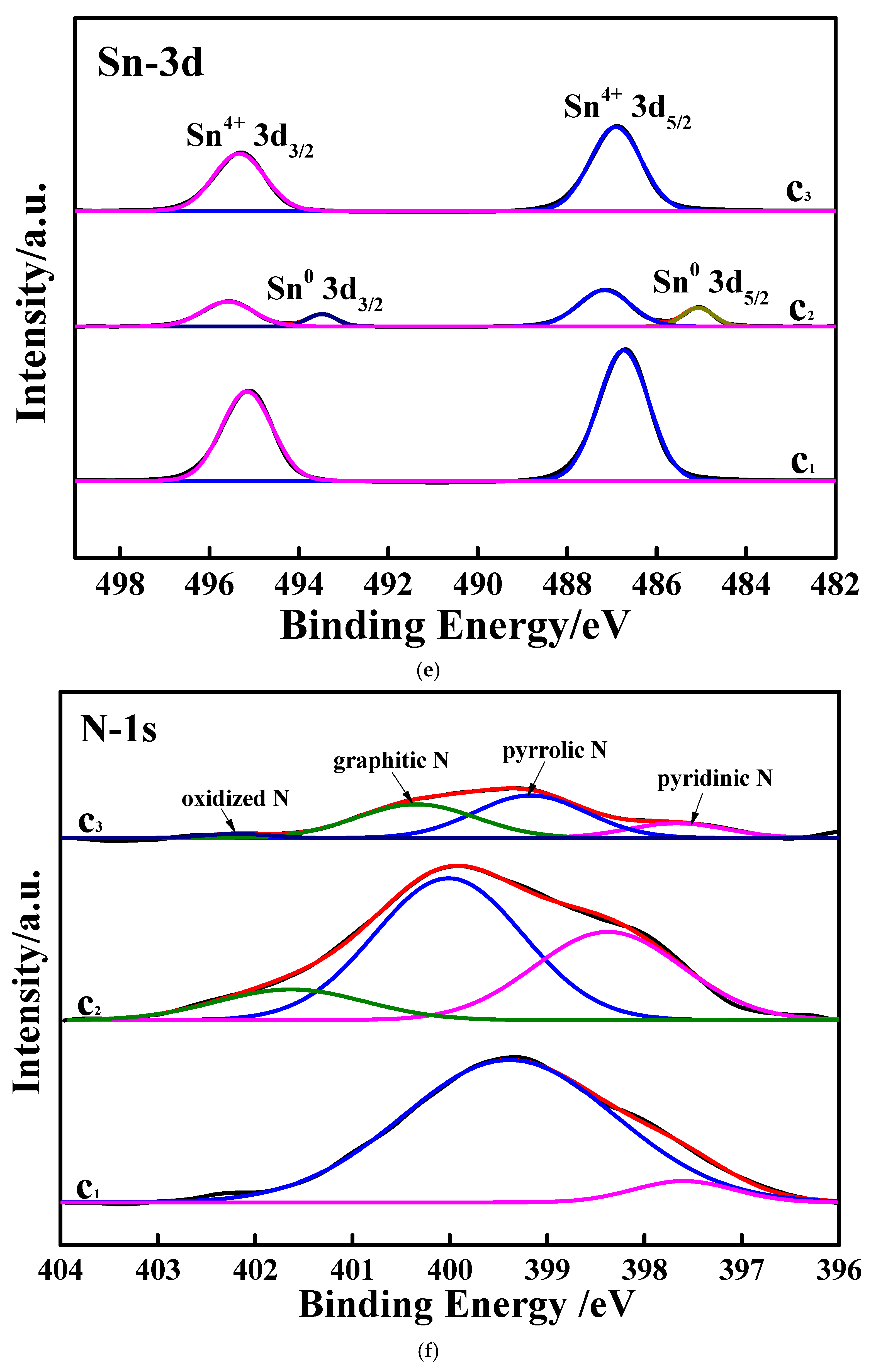 Electrochem 05 00032 g004c