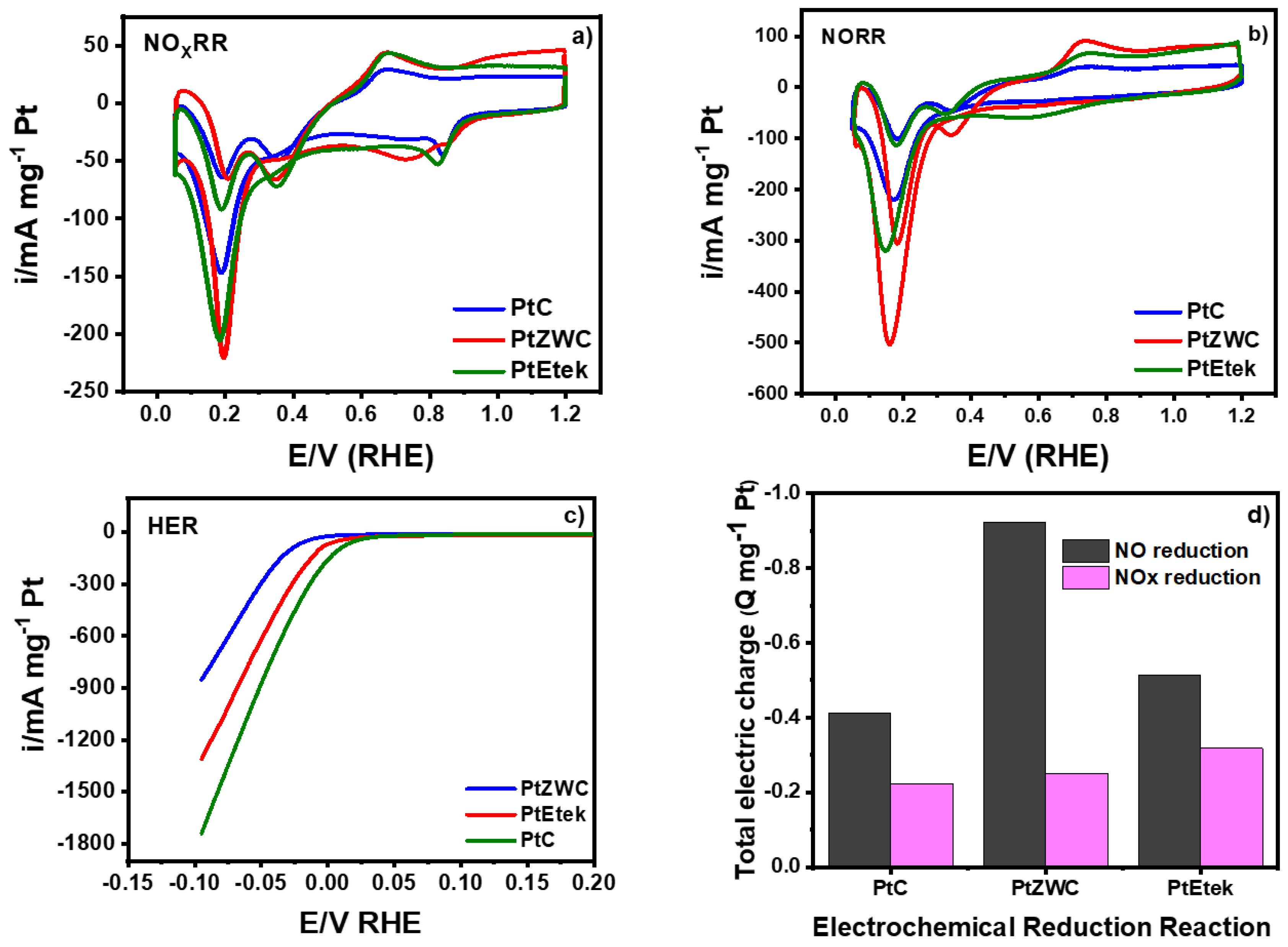 Electrochem 06 00007 g007