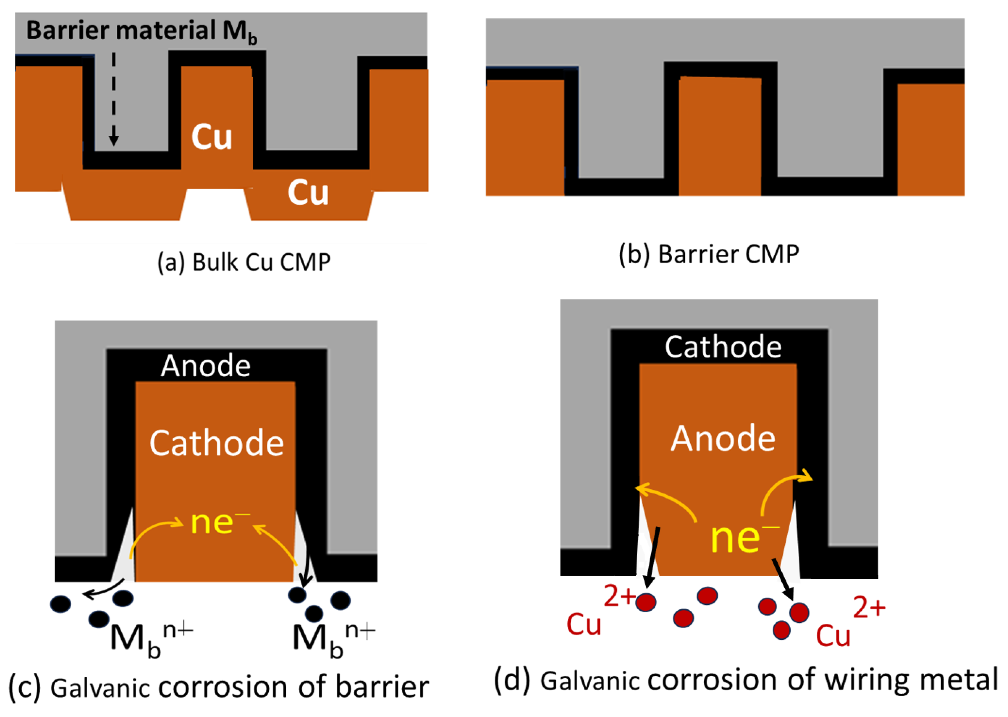Electrochem 06 00015 g002