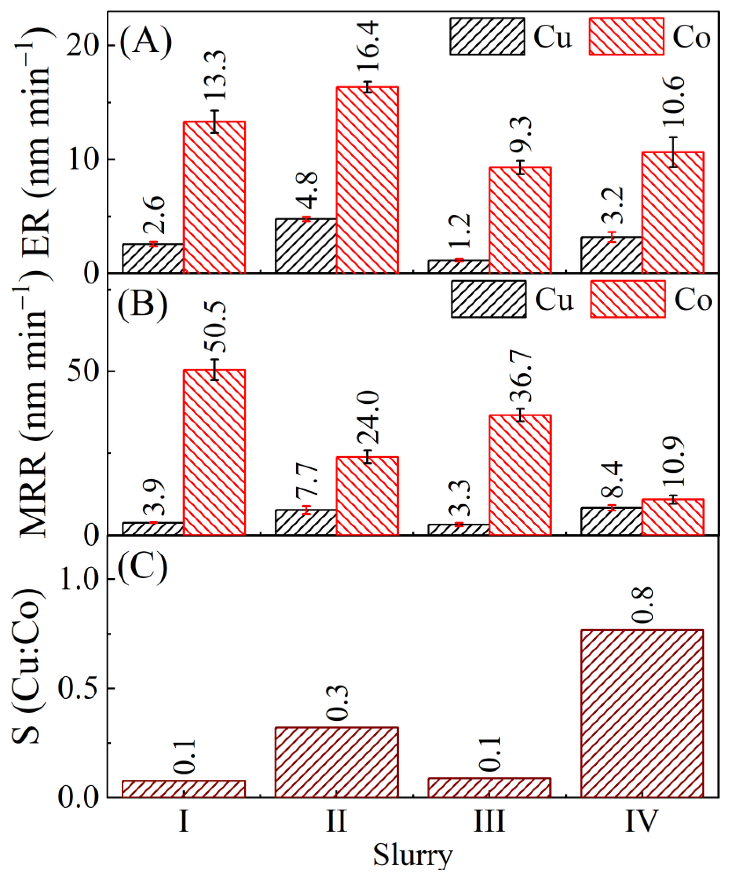 Electrochem 06 00015 g003