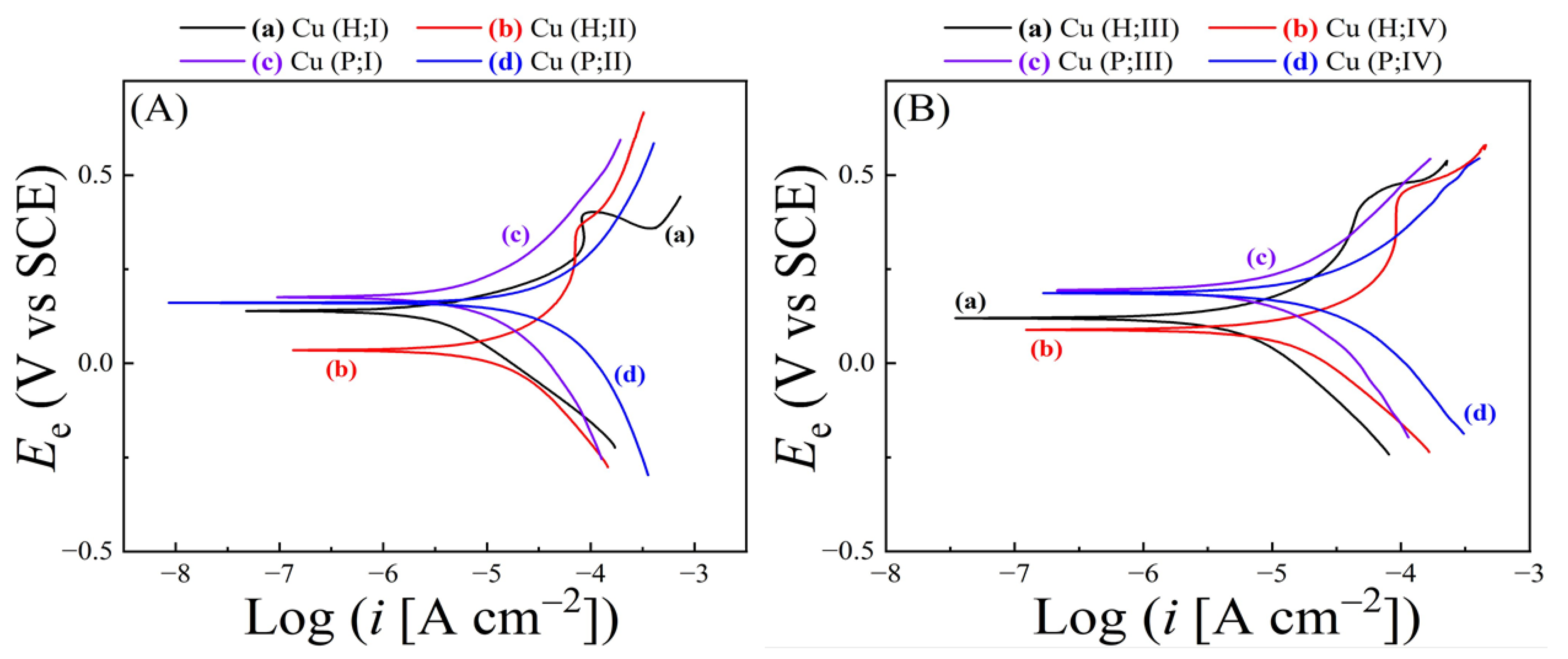 Electrochem 06 00015 g004
