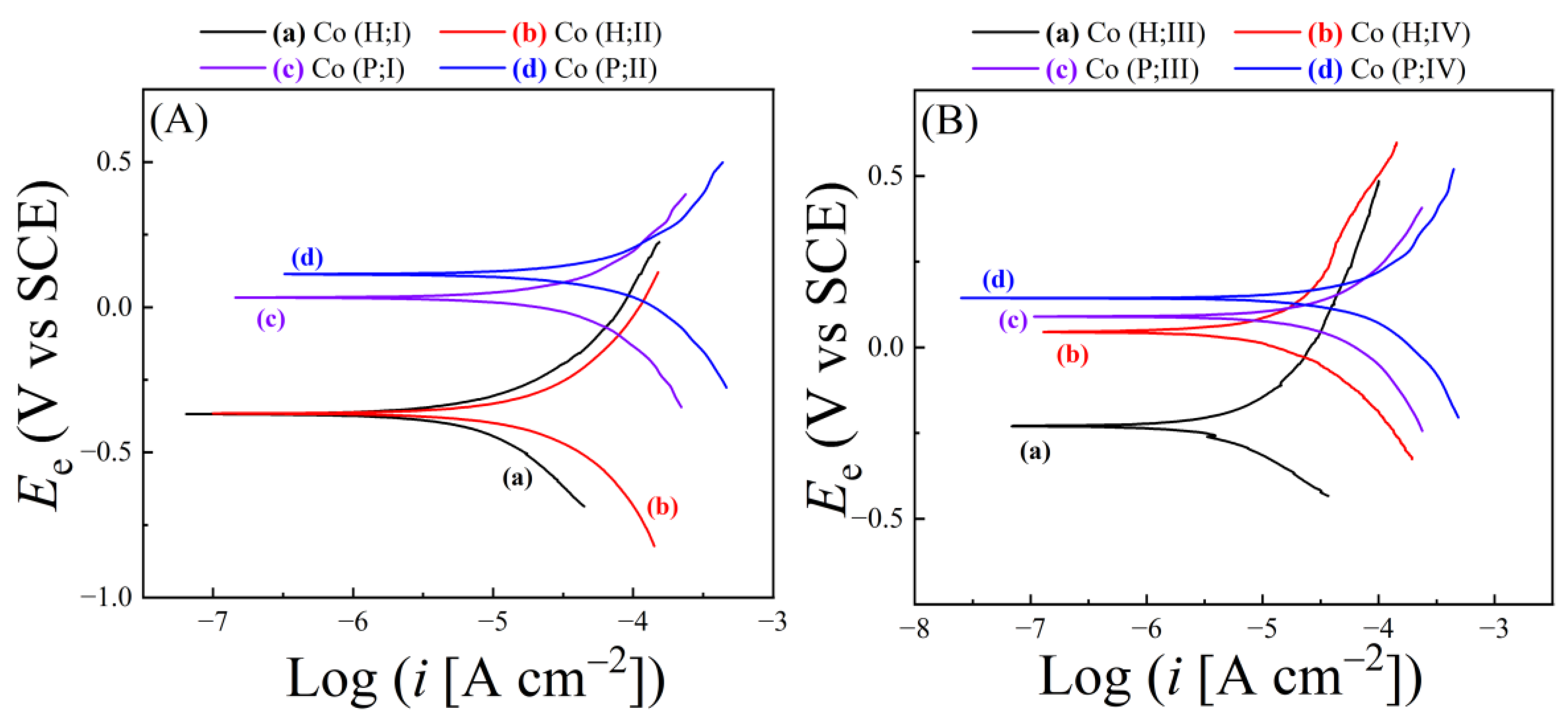 Electrochem 06 00015 g005