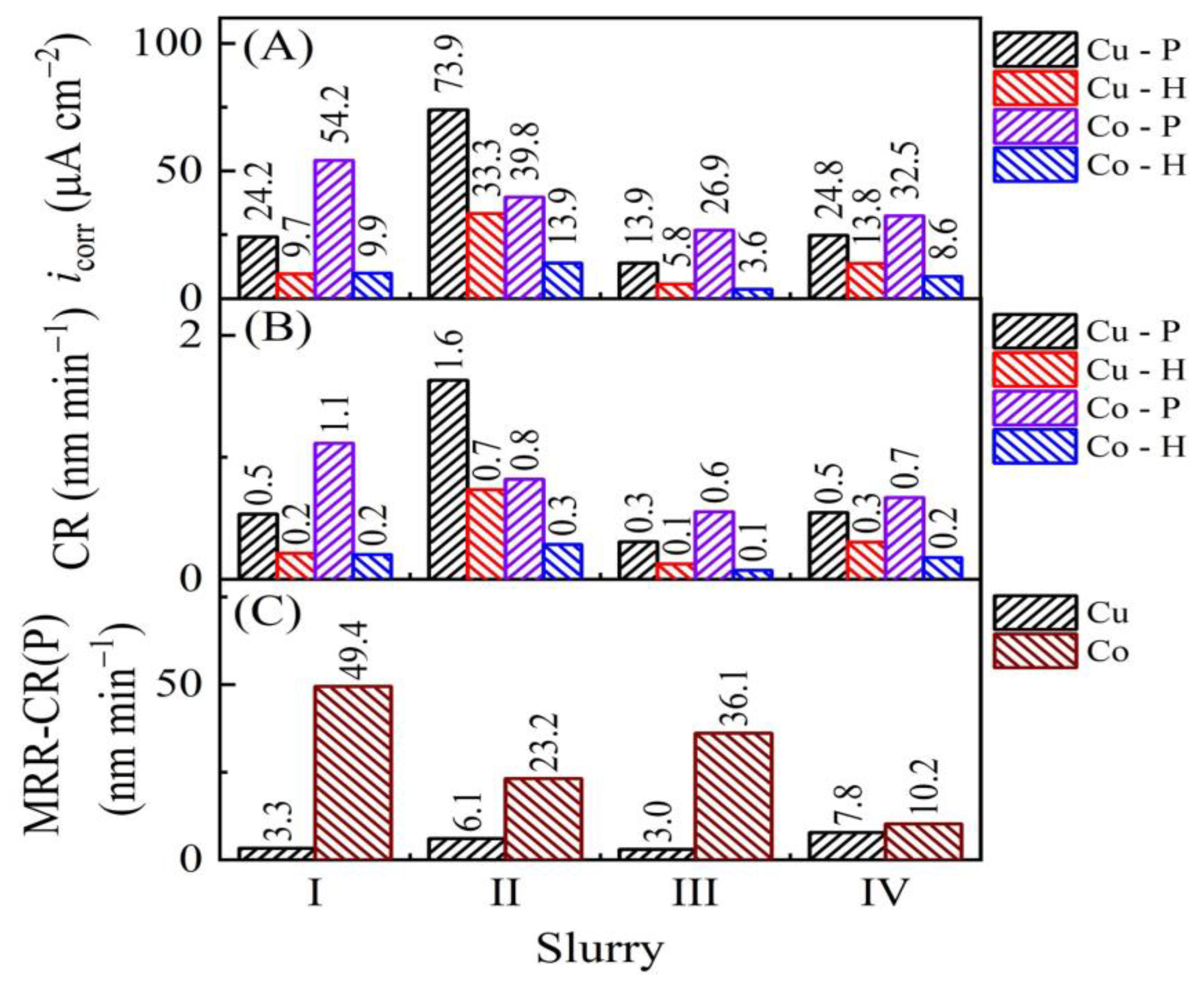 Electrochem 06 00015 g006