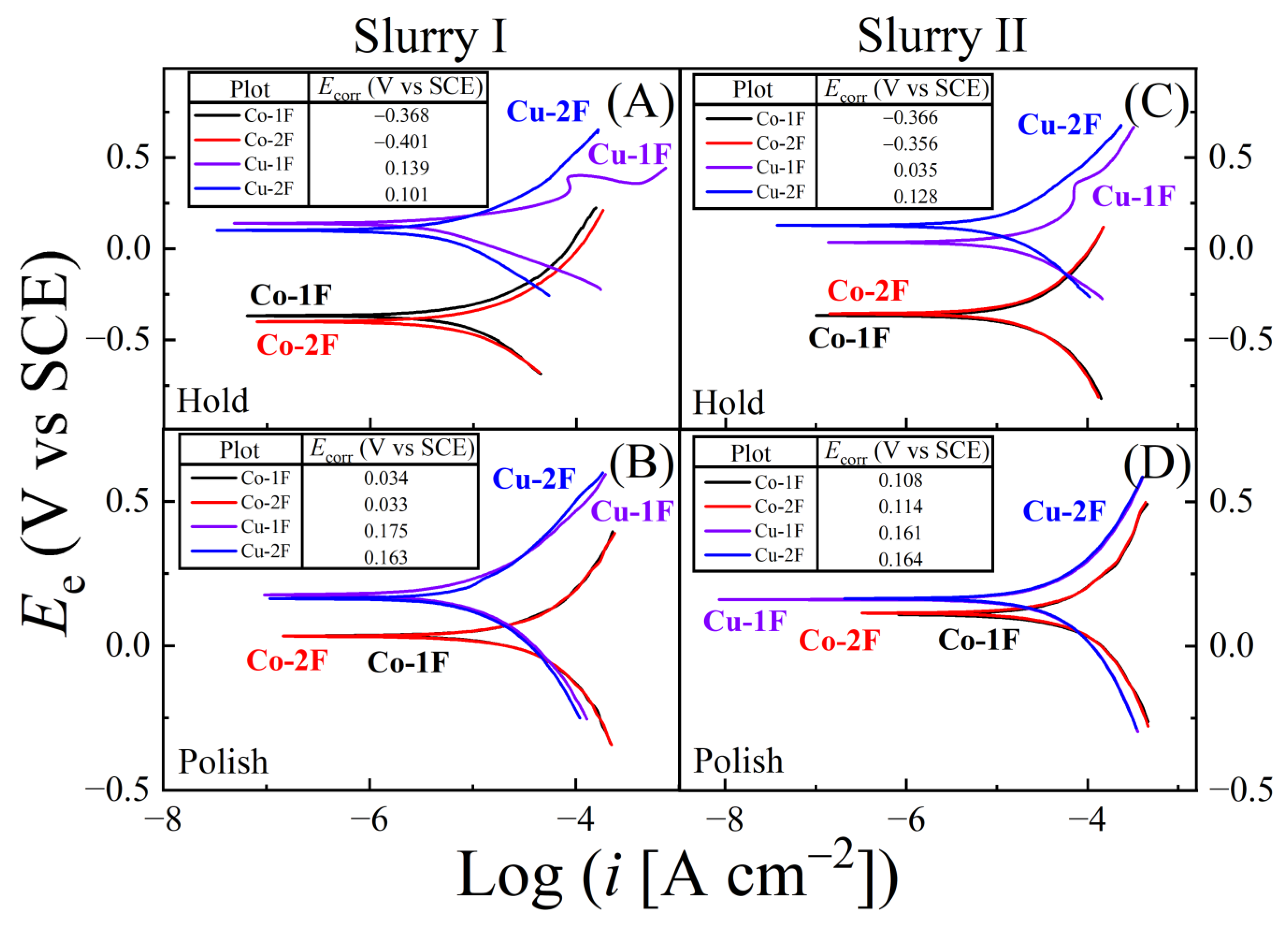 Electrochem 06 00015 g008