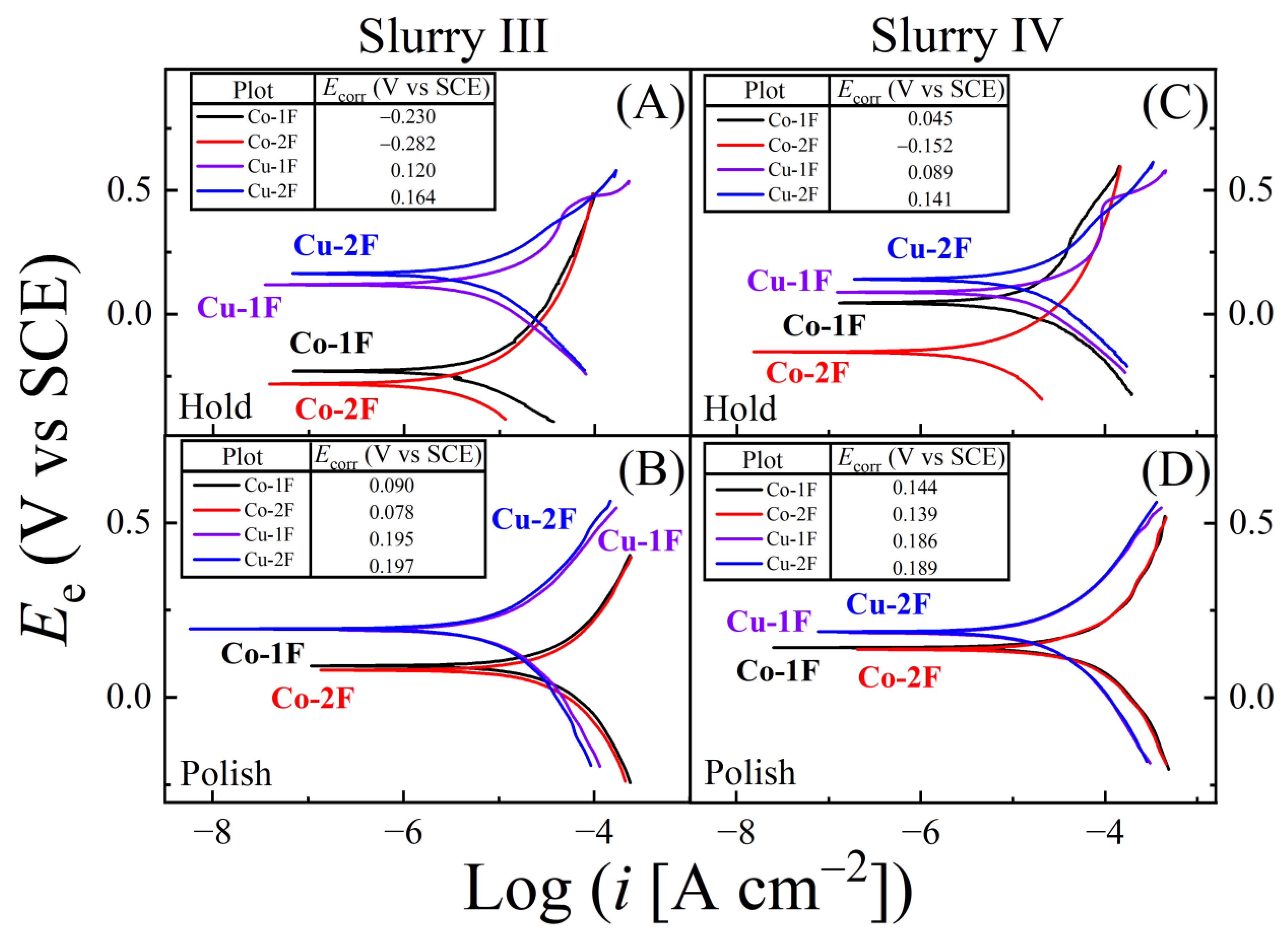 Electrochem 06 00015 g009
