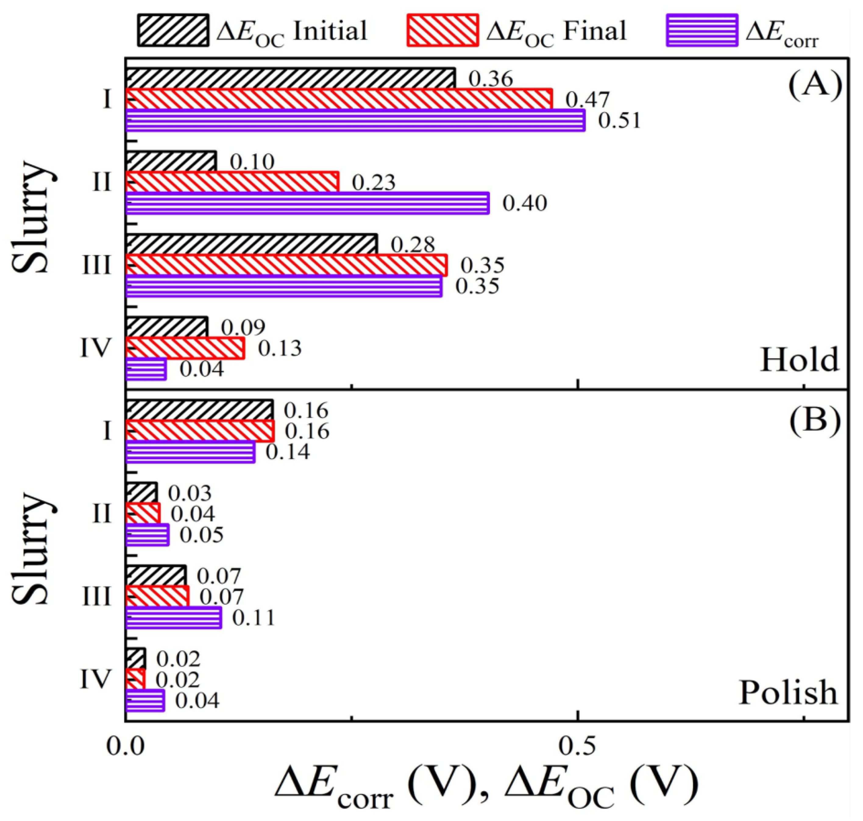 Electrochem 06 00015 g013