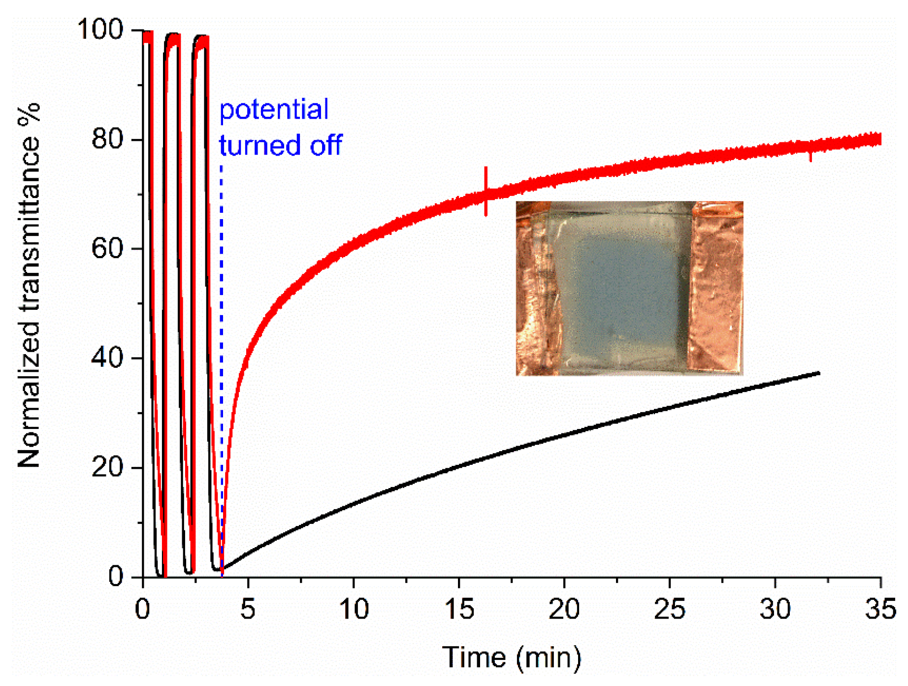 Electronicmat 01 00005 g005 Electronicmat 01 00005 g005