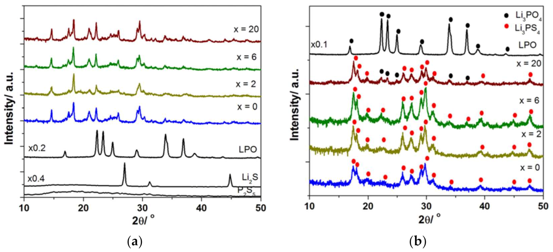 Electronicmat 02 00004 g002 Electronicmat 02 00004 g002