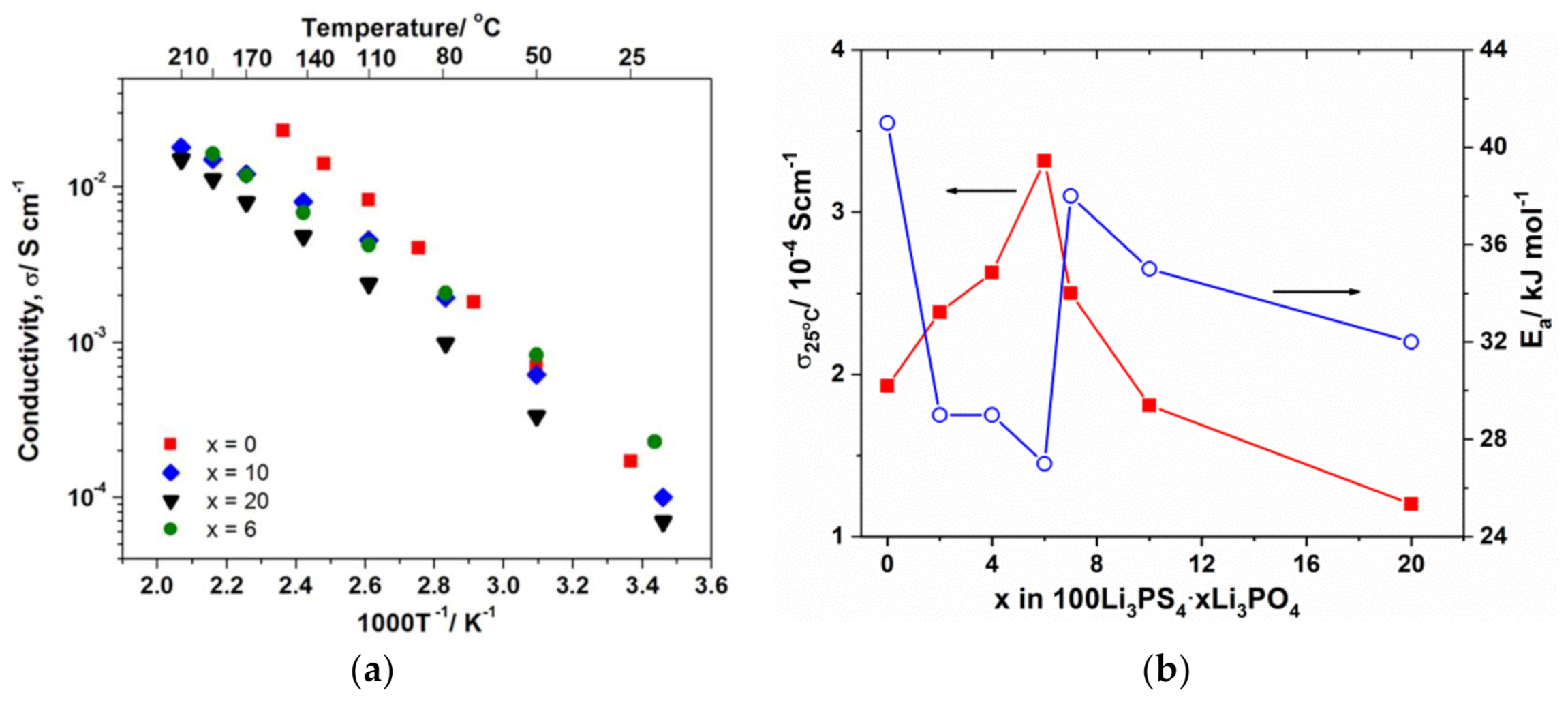 Electronicmat 02 00004 g004 Electronicmat 02 00004 g004
