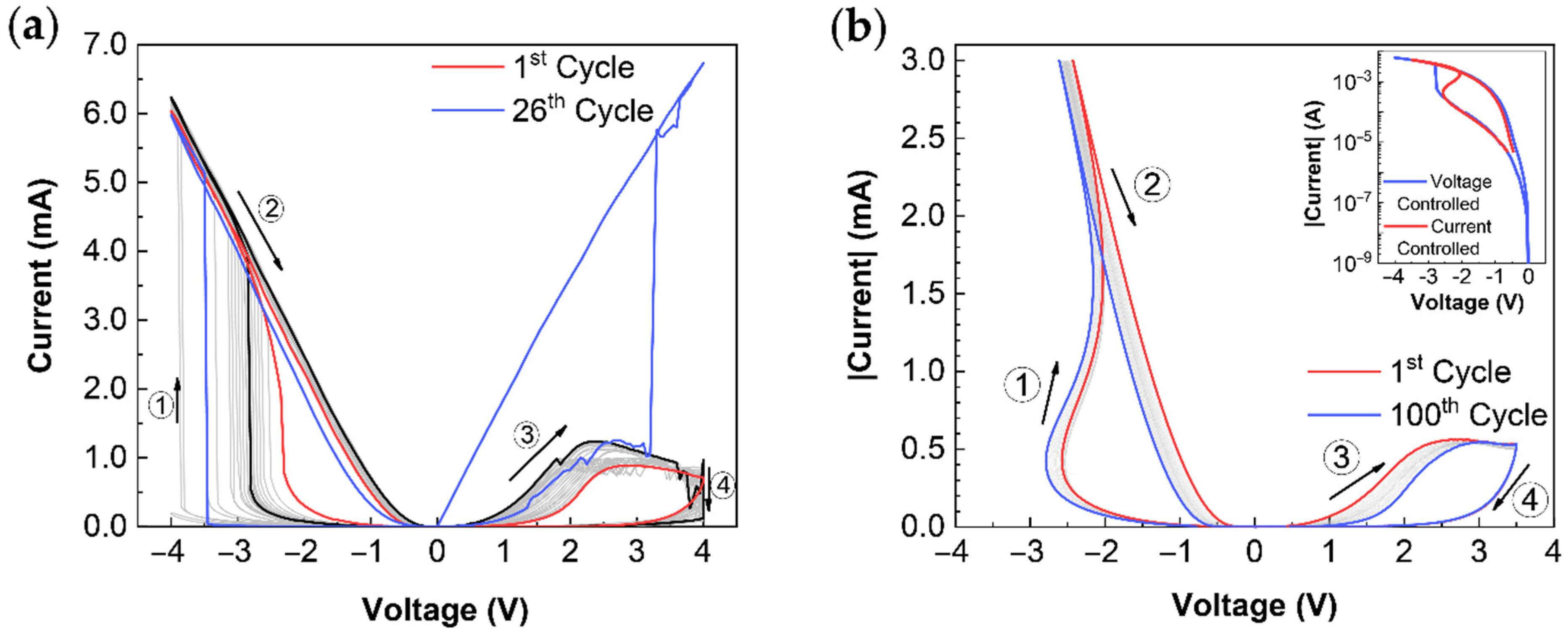 Electronicmat 02 00009 g002