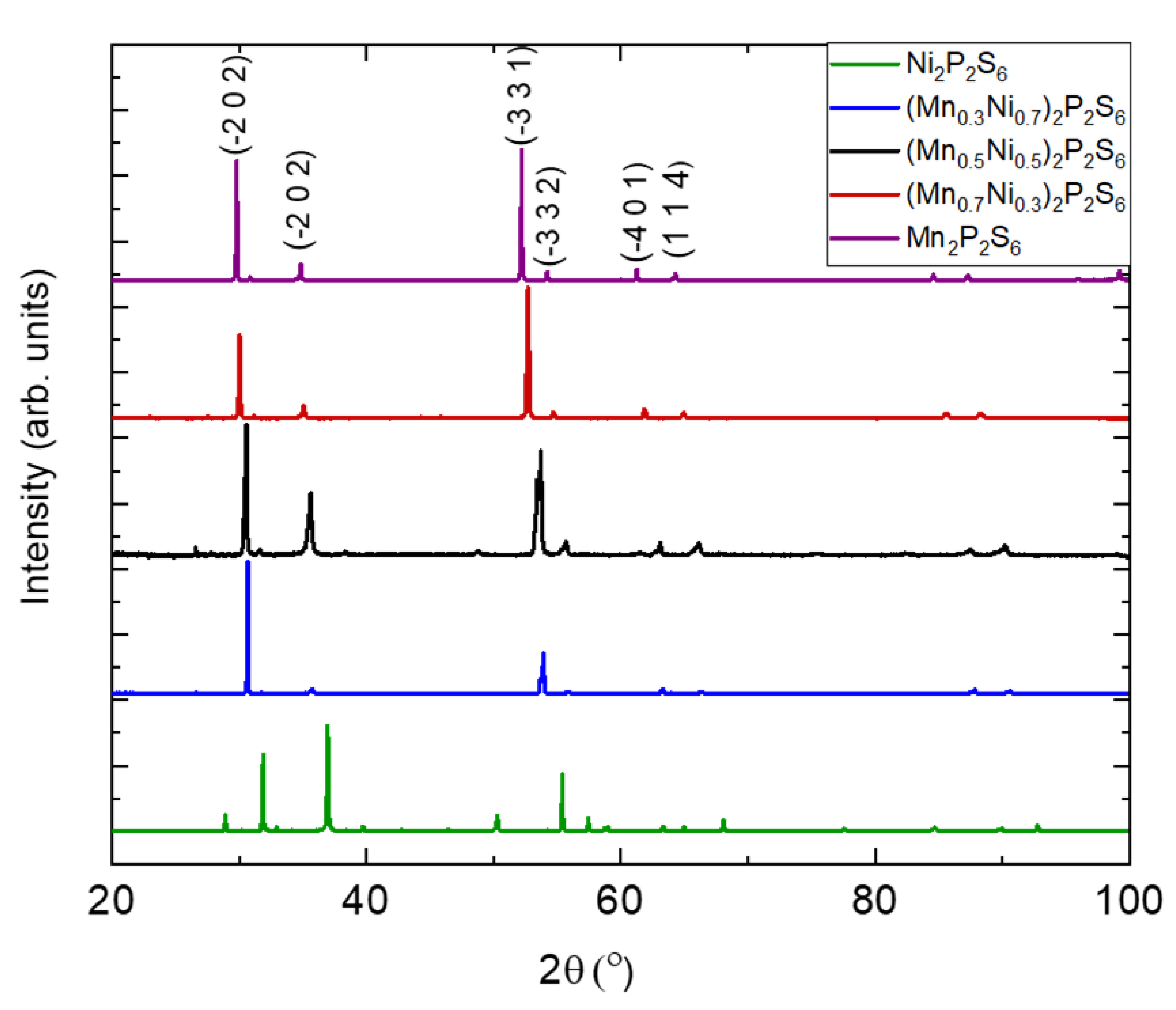 Electronicmat 02 00020 g003