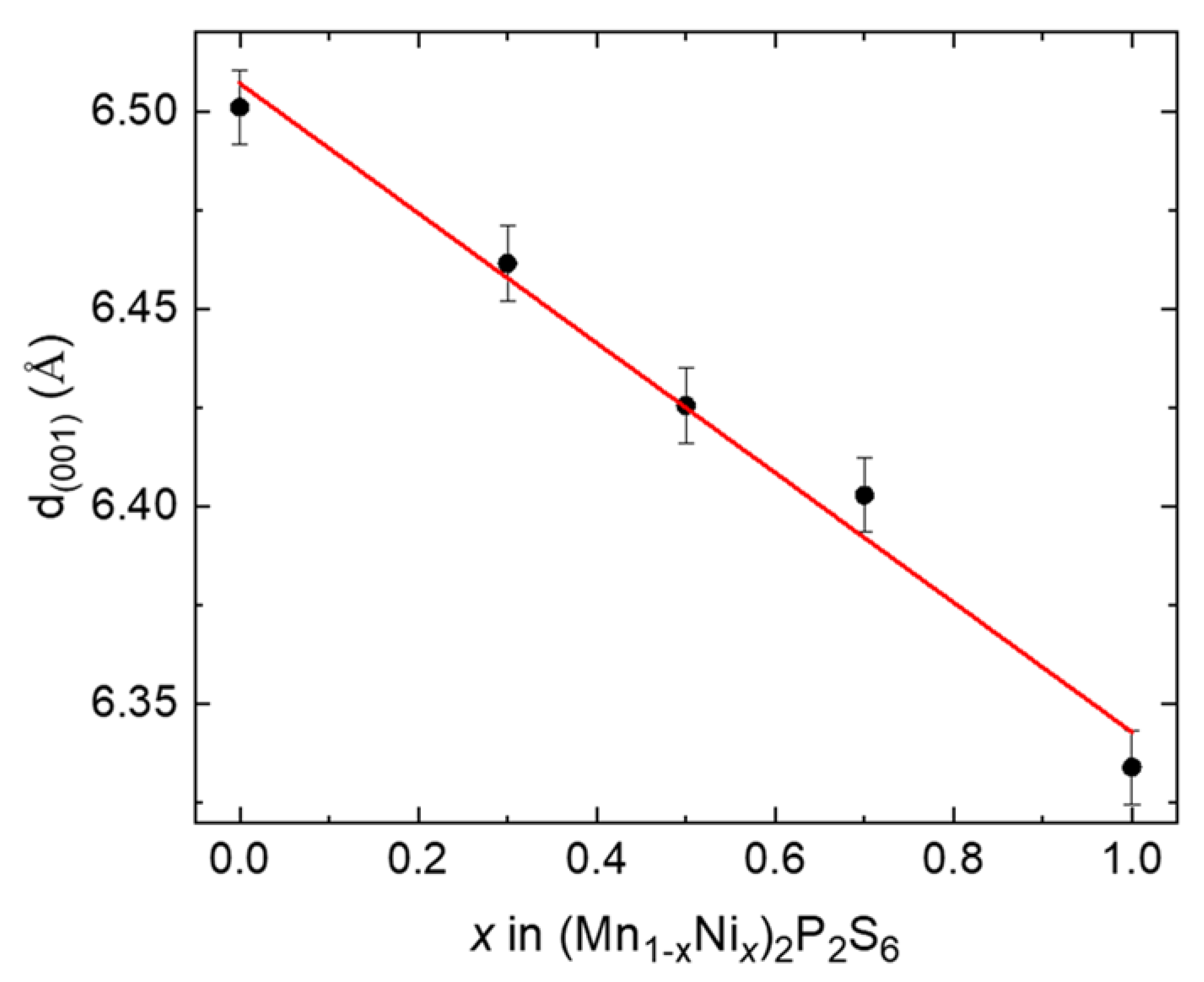 Electronicmat 02 00020 g004