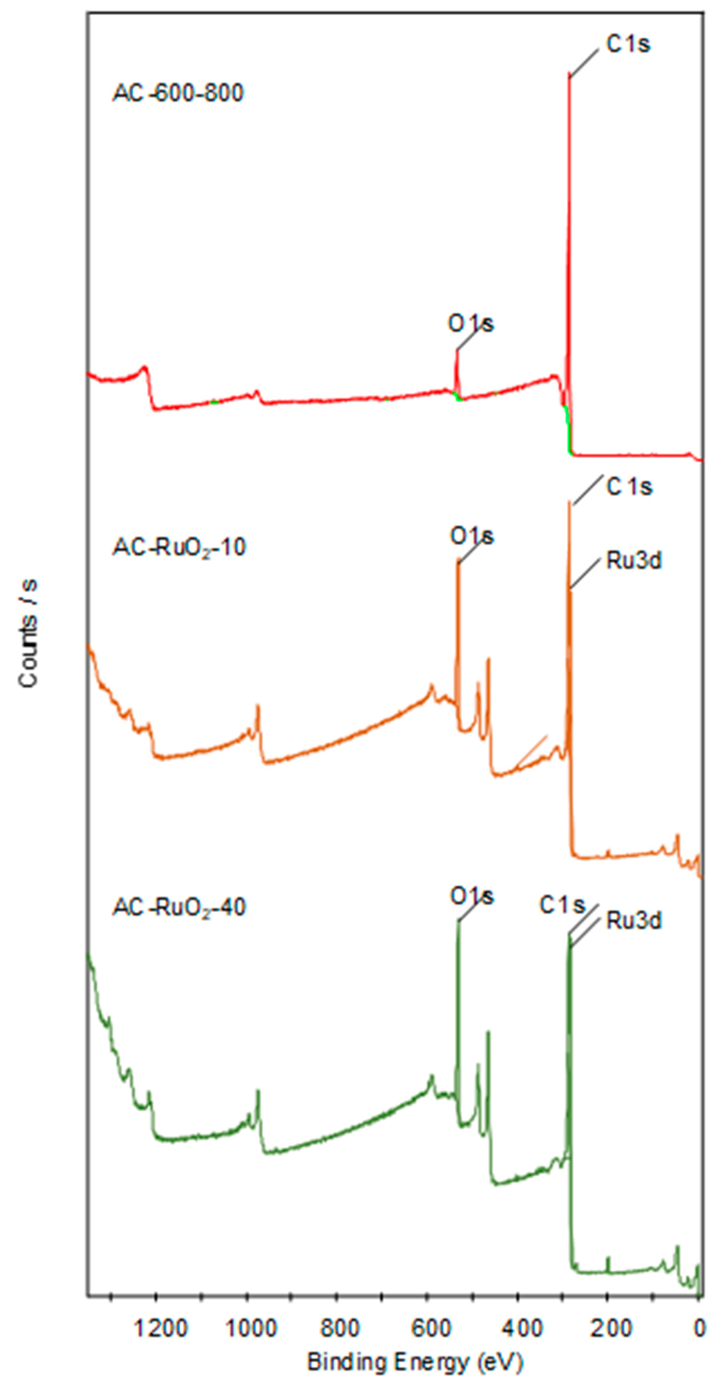 Electronicmat 02 00023 g008