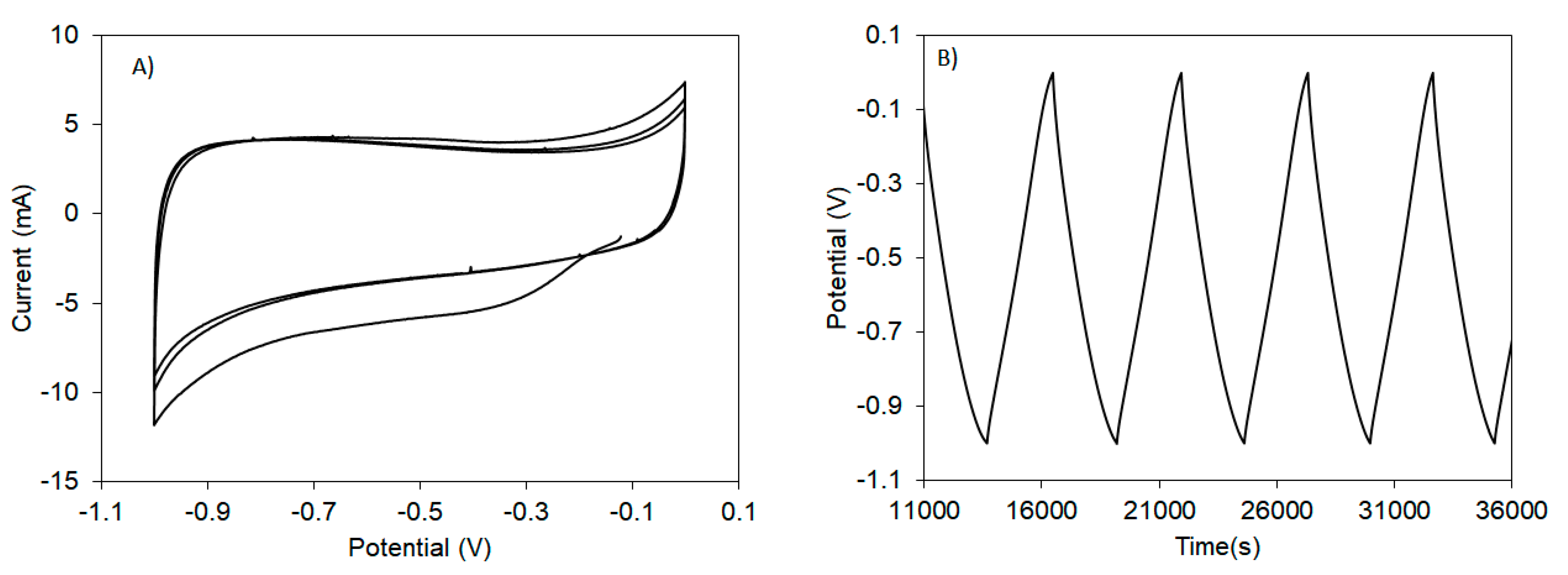Electronicmat 02 00023 g011