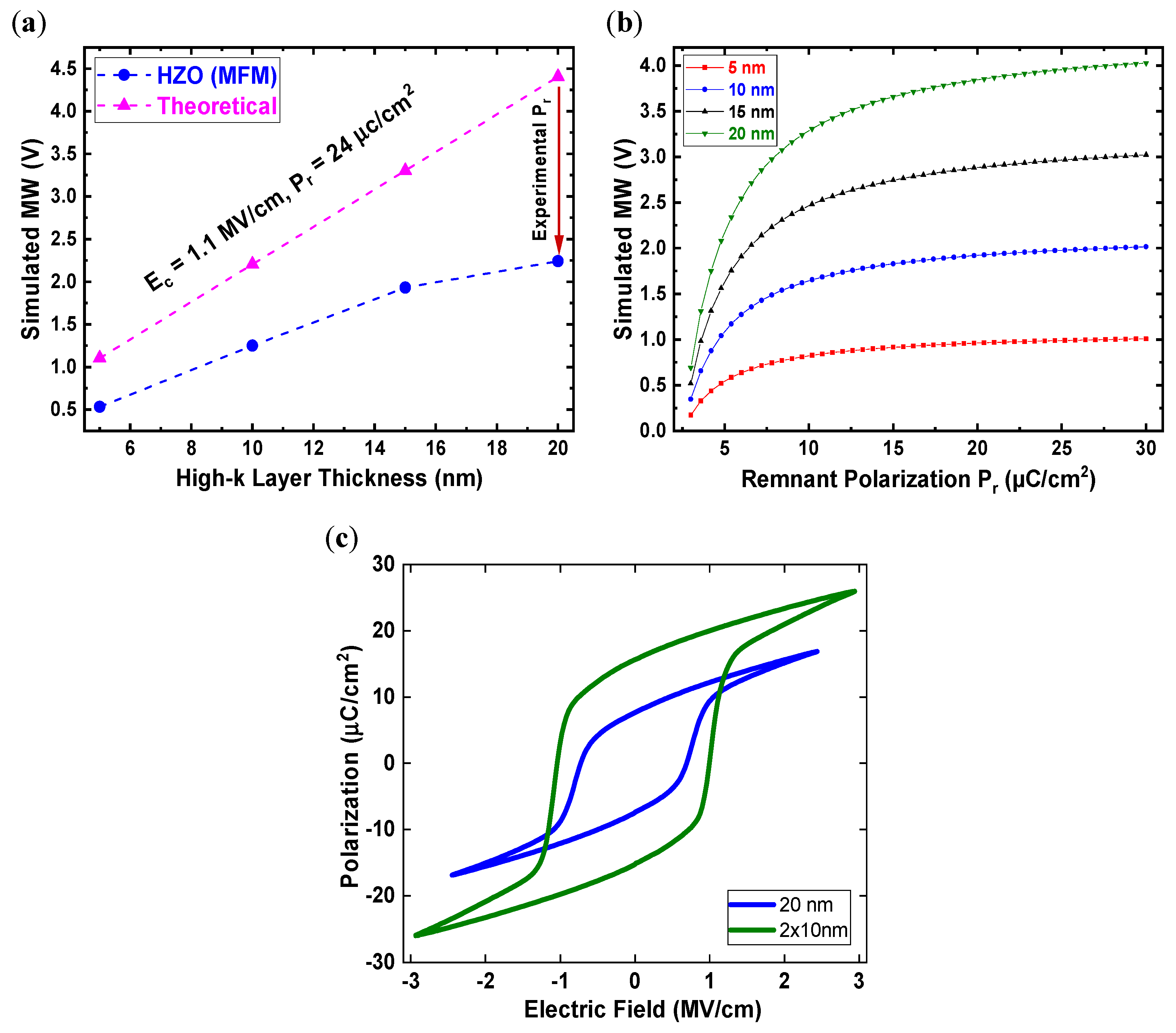Electronicmat 02 00024 g005