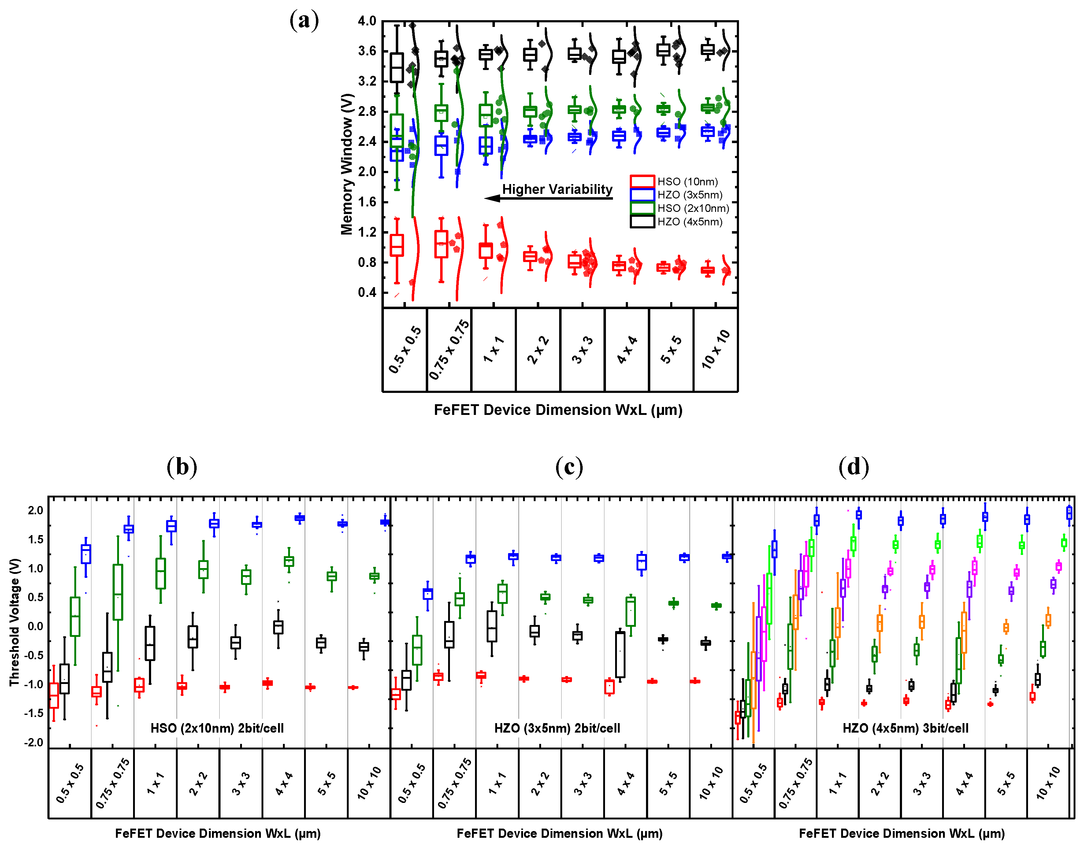 Electronicmat 02 00024 g013