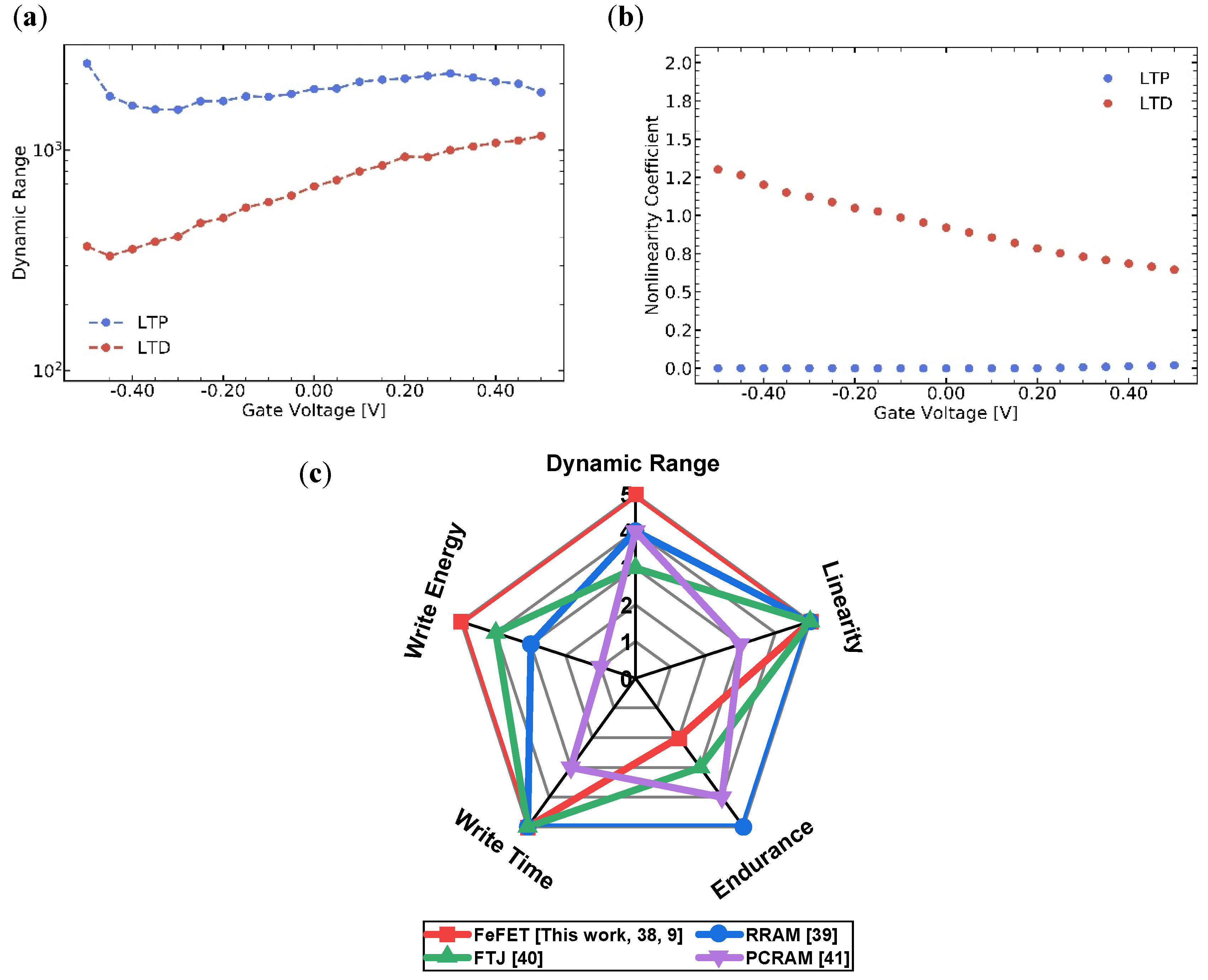 Electronicmat 02 00024 g021