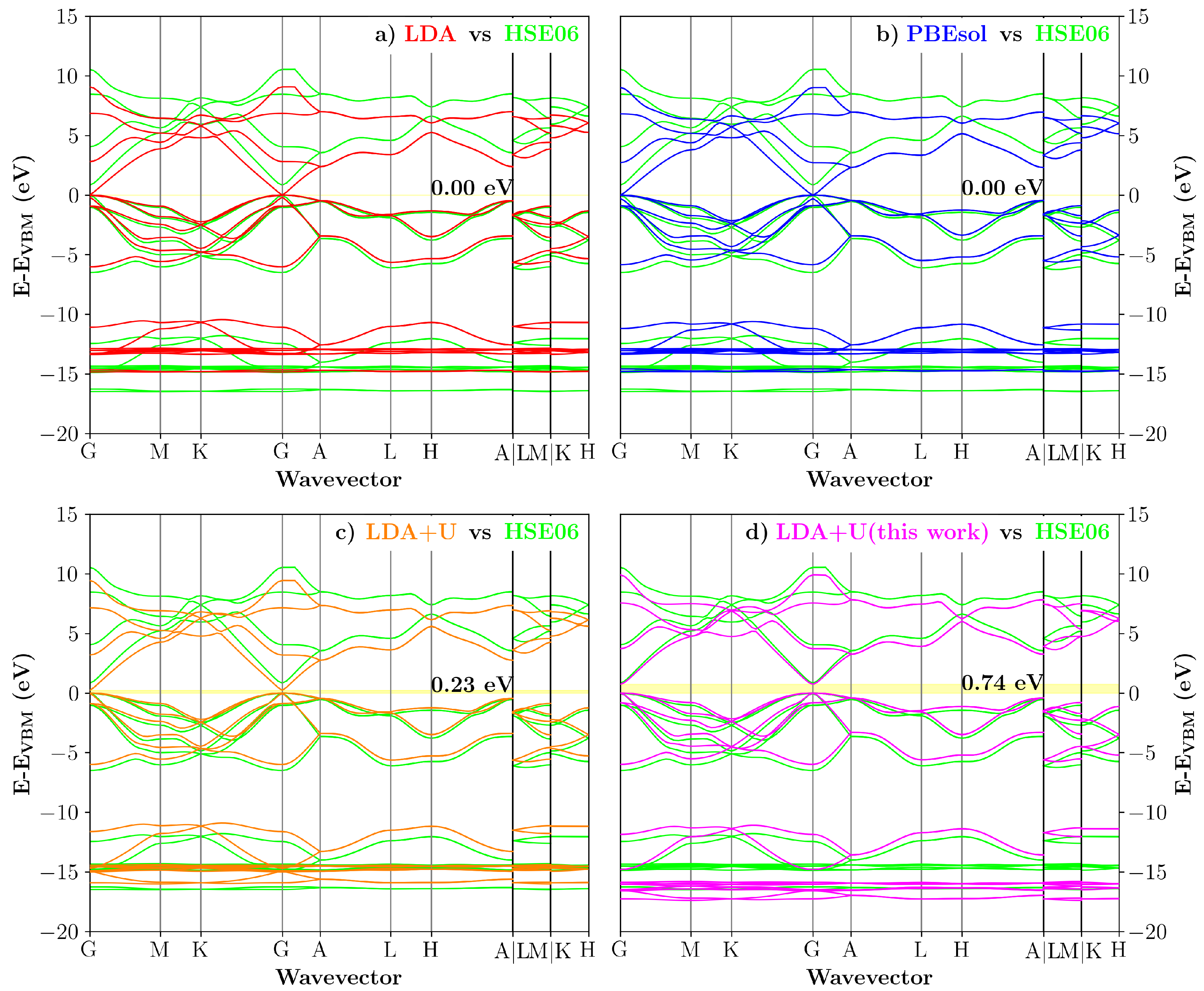 Electronicmat 02 00025 g004