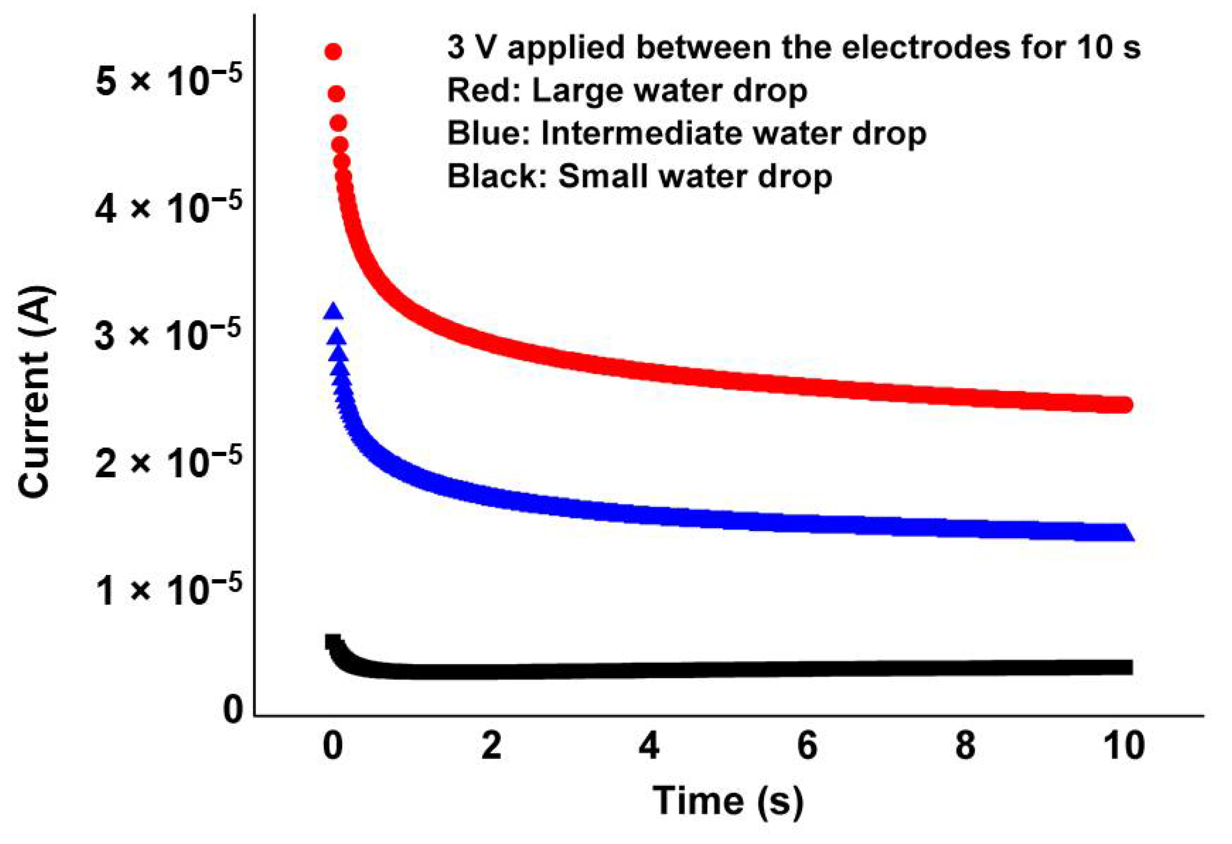 Electronicmat 02 00037 g002