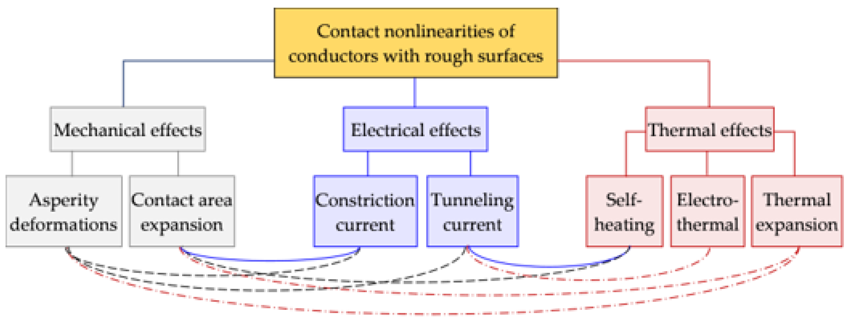 Electronic Materials | Free Full-Text | Passive Intermodulation at