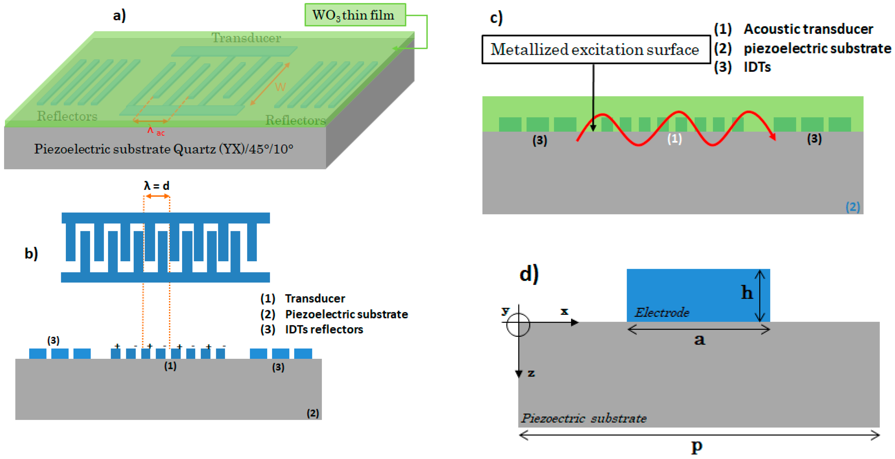 Electronicmat 03 00012 g001