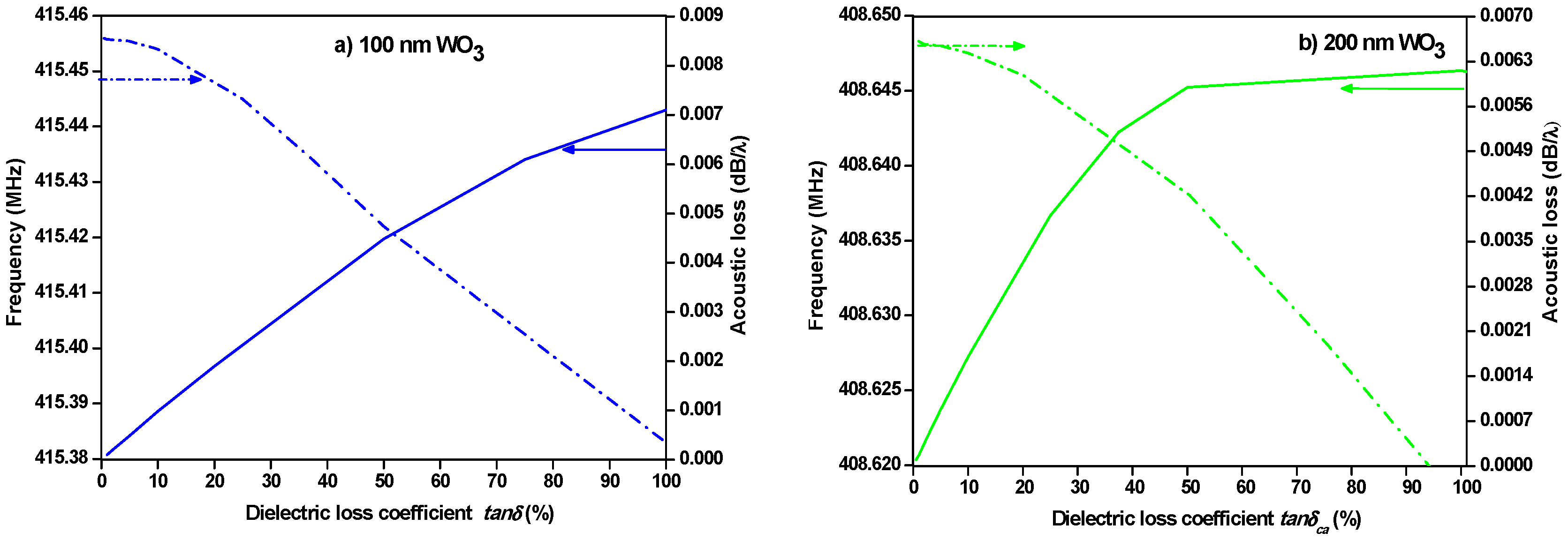 Electronicmat 03 00012 g005