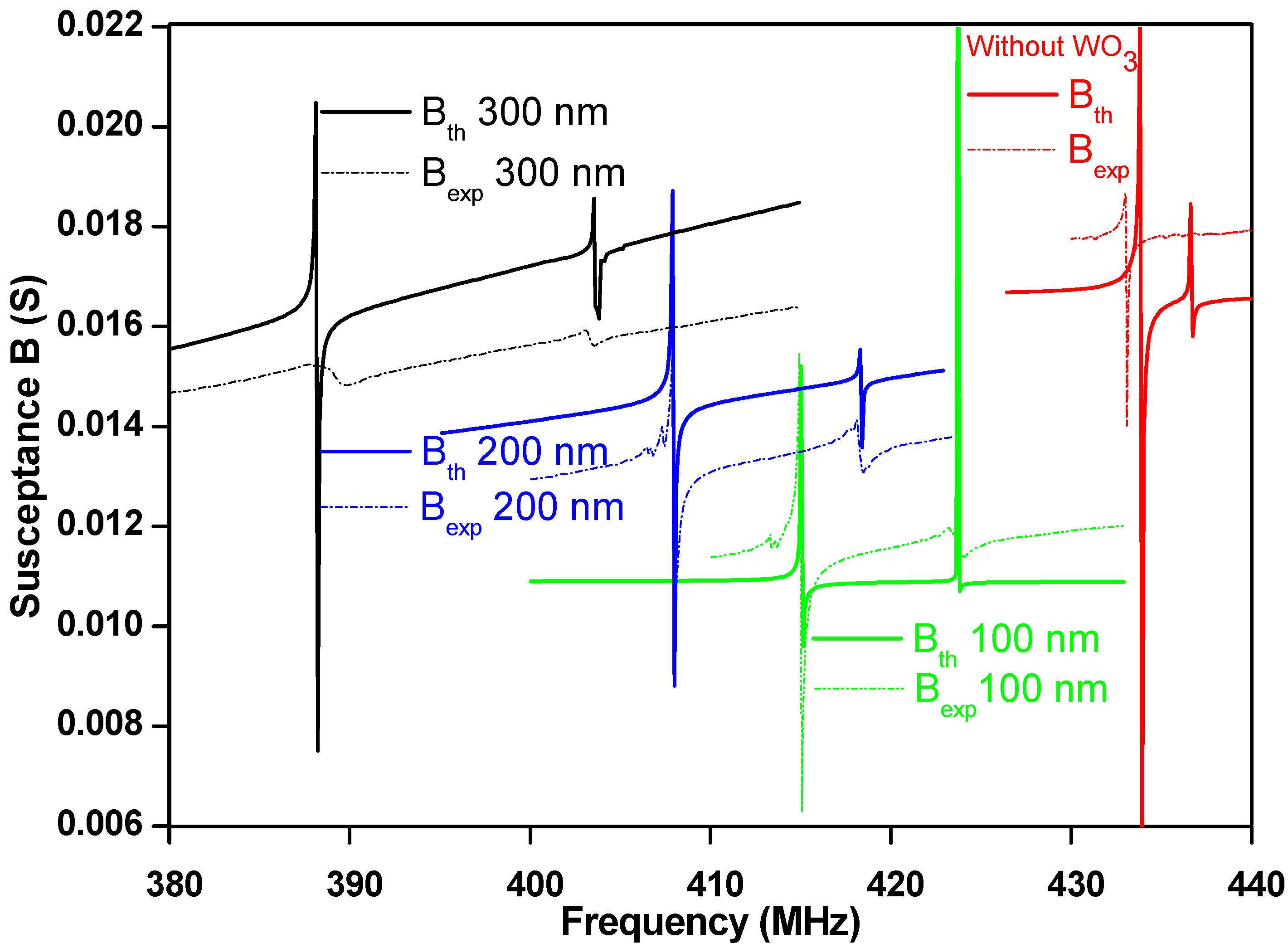 Electronicmat 03 00012 g006