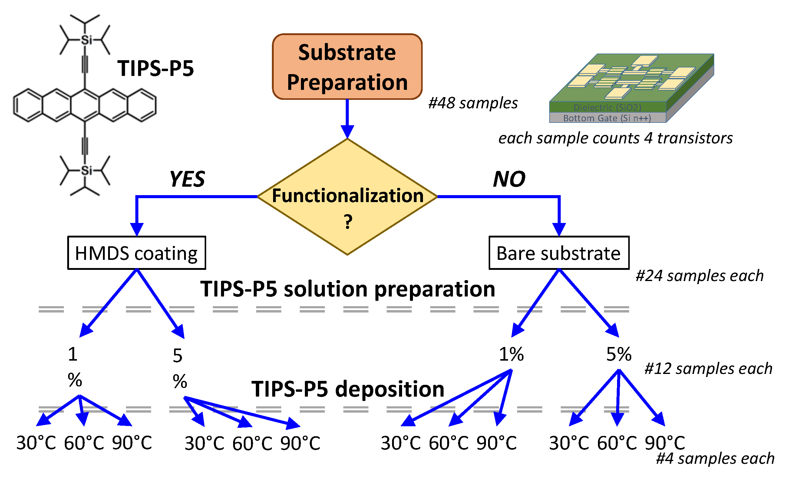 Electronicmat 03 00024 g002
