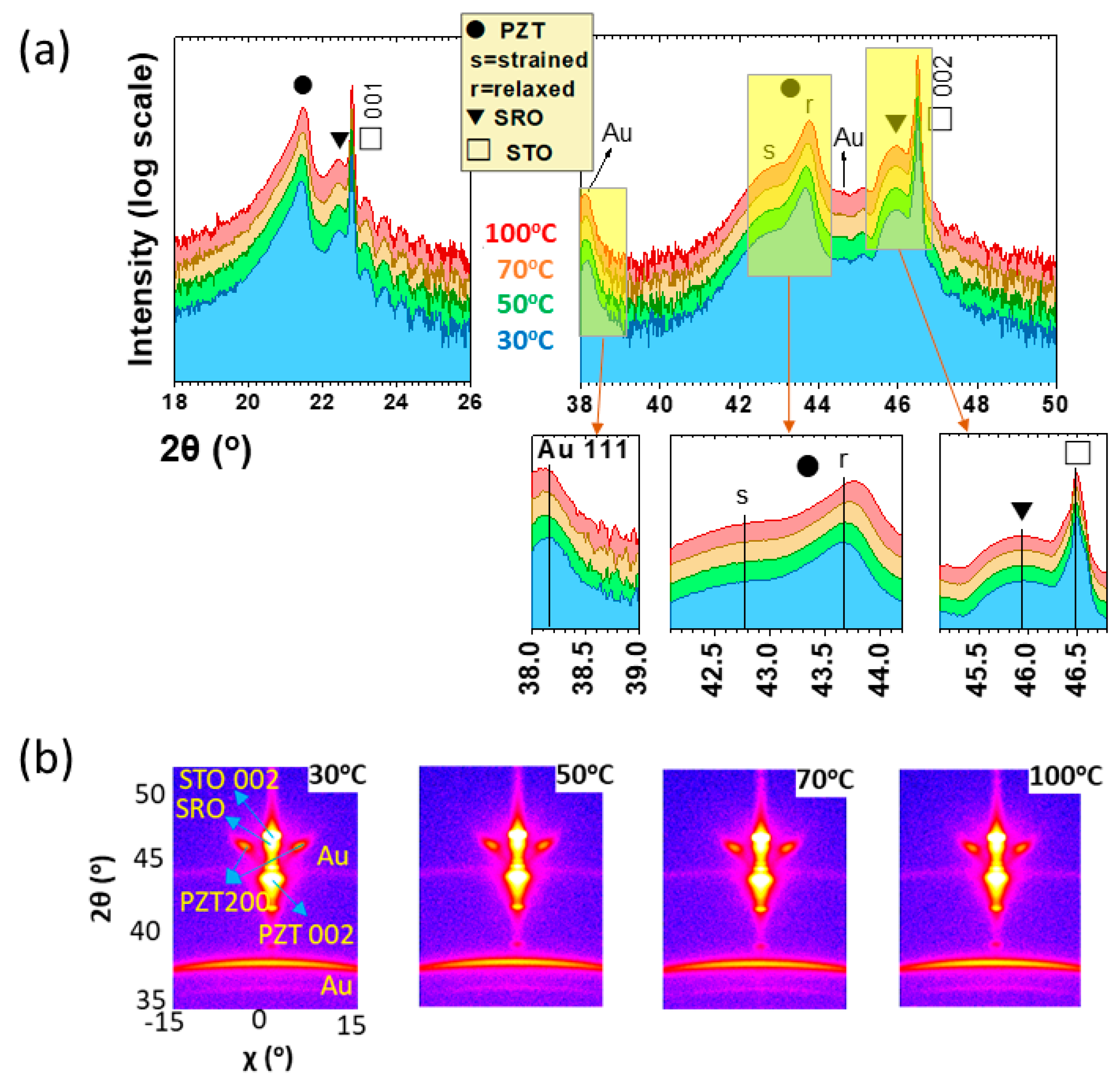 Electronic Materials Free Full Text Indirect Evaluation Of The Electrocaloric Effect In