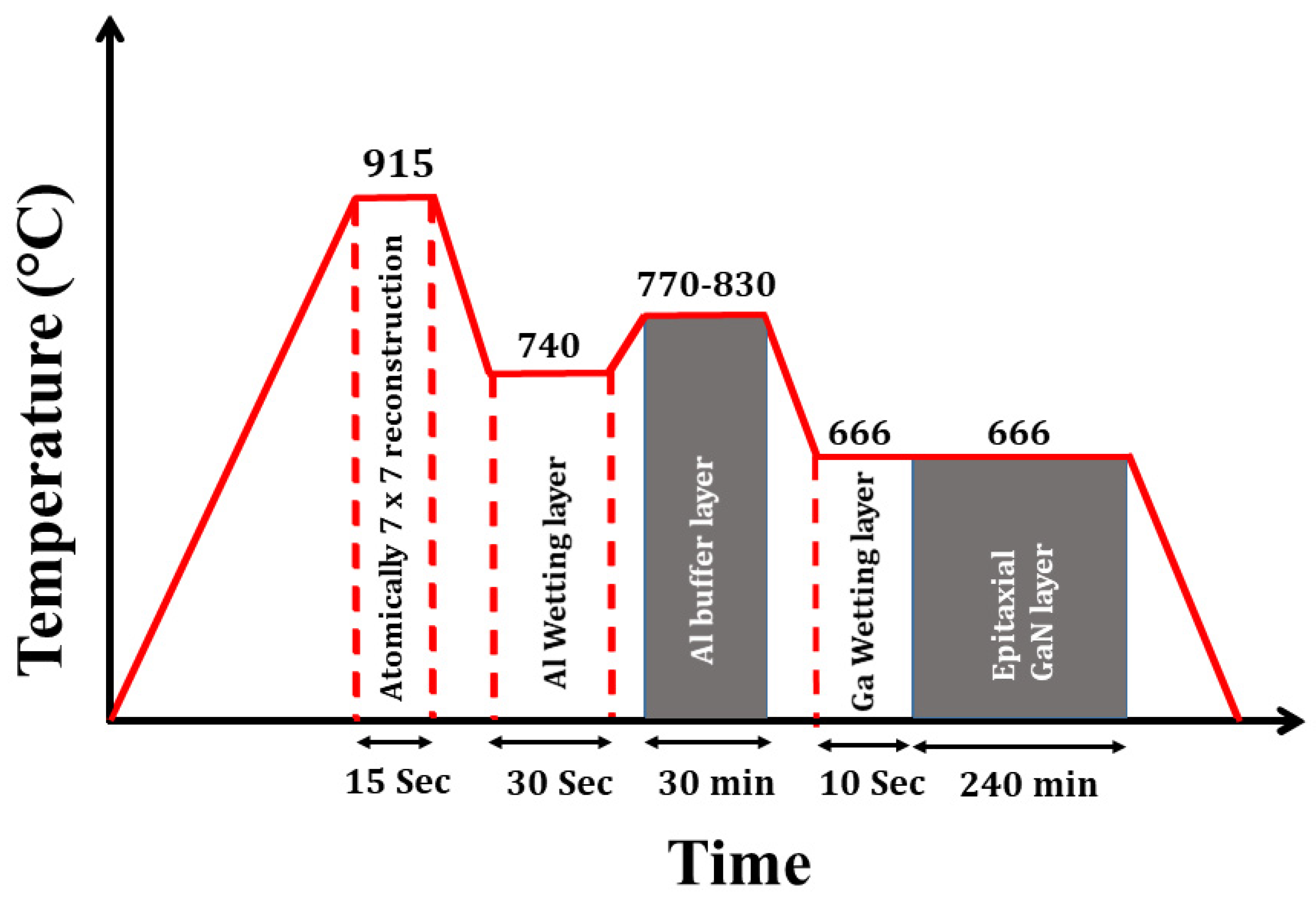 Electronic Materials | Free Full-Text | Stress-Relaxed AlN-Buffer