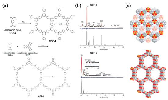 Covalent Organic Frameworks: Chemistry beyond the Structure