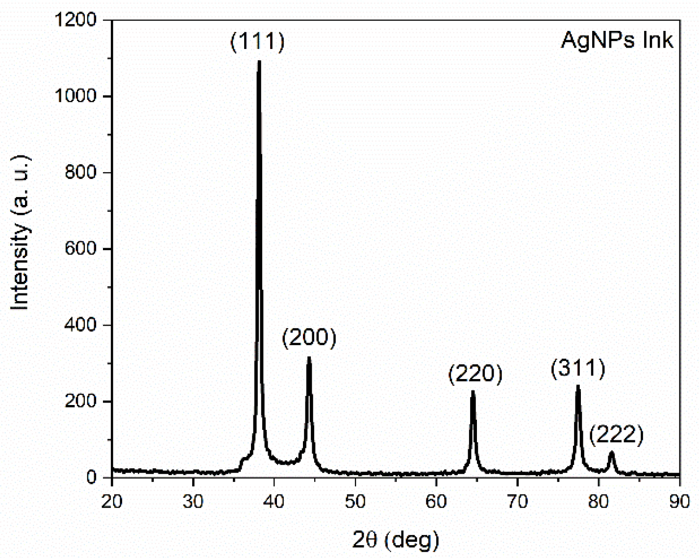 Electronicmat 05 00004 g002