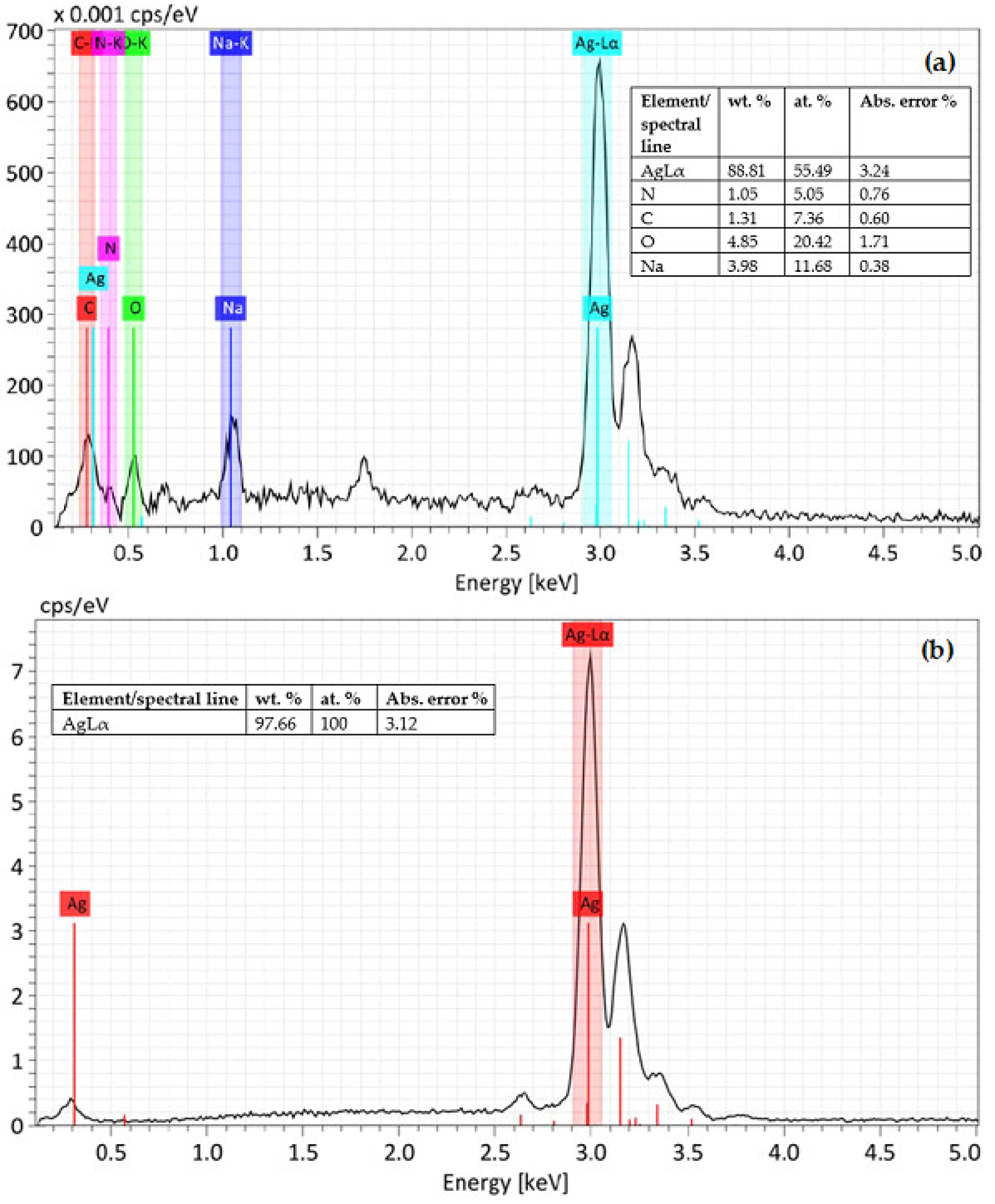 Electronicmat 05 00004 g005