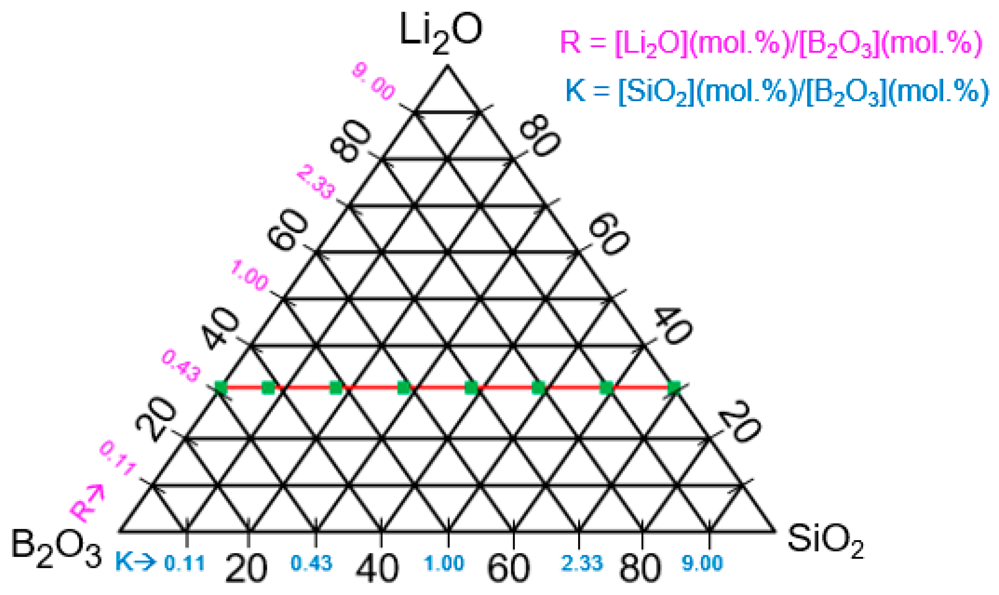 Electronicmat 05 00012 g001