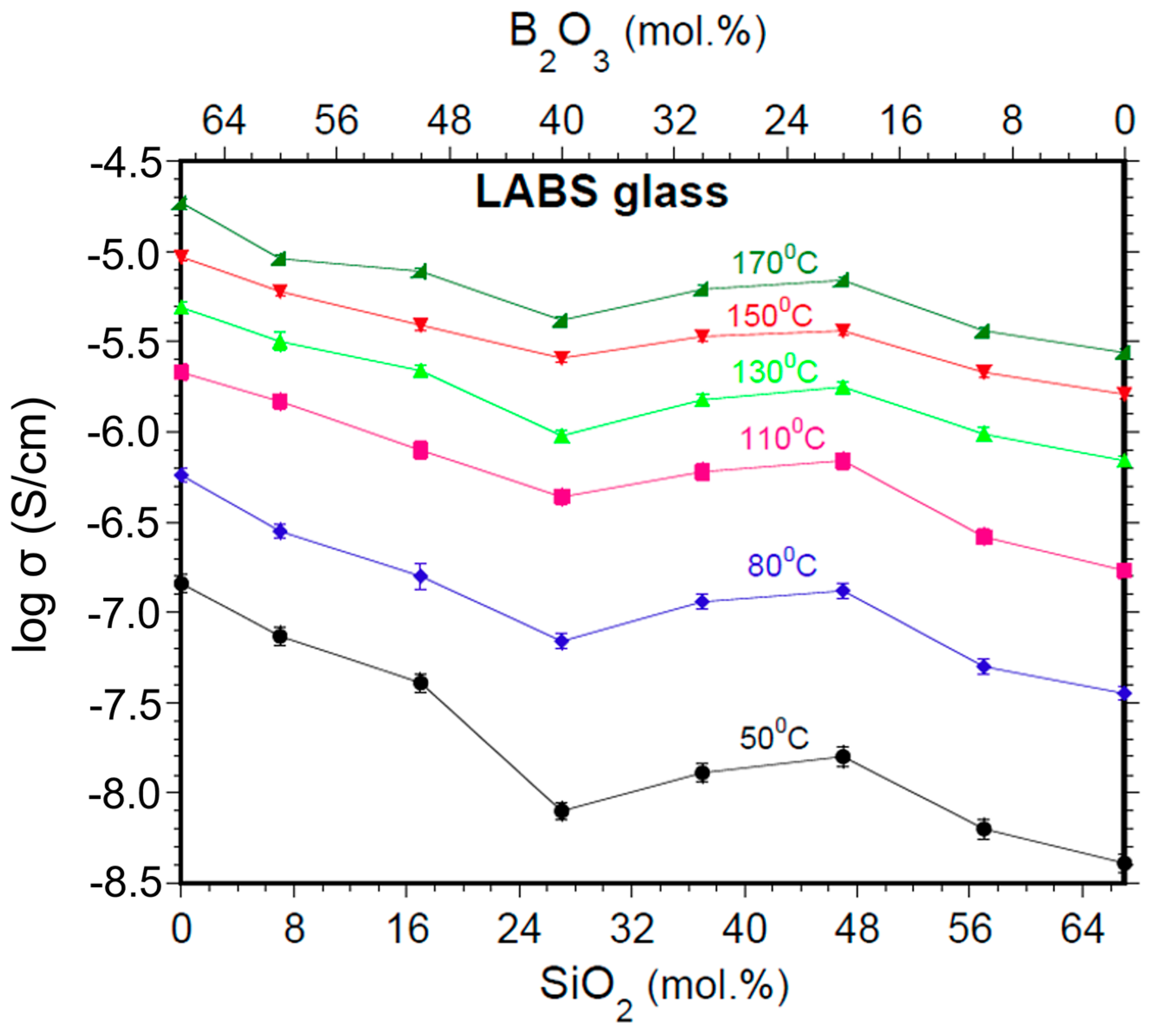Electronicmat 05 00012 g003