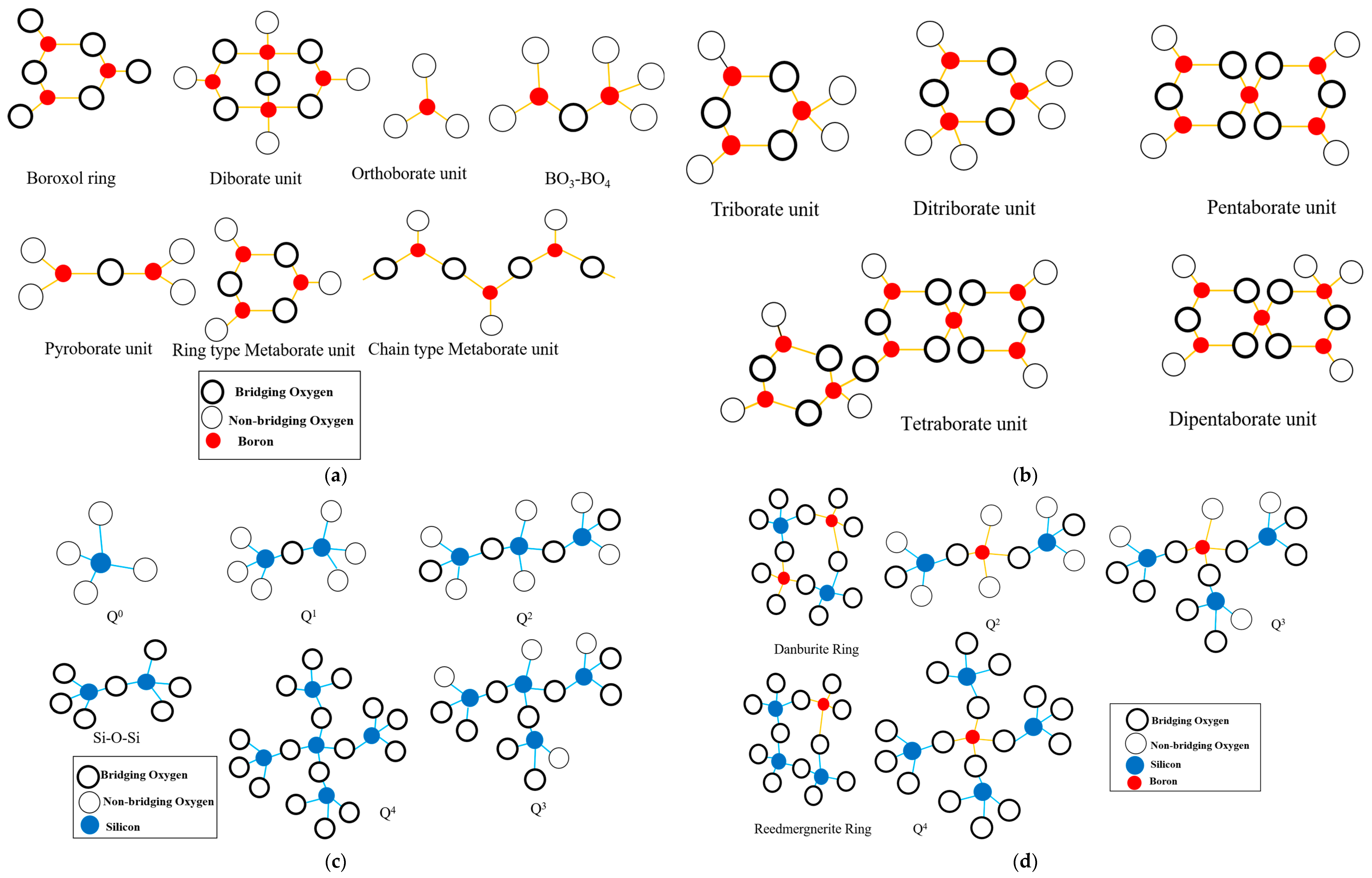 Electronicmat 05 00012 g007