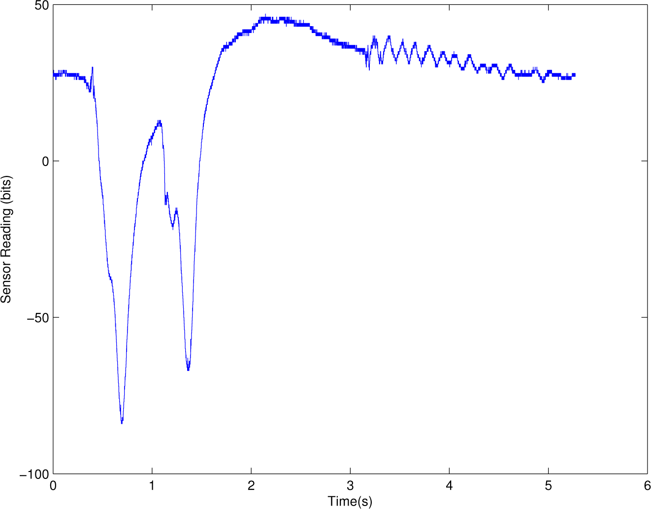 Electronics 04 00204f10