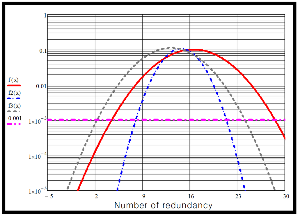 Electronics | Free Full-Text | Redundancy Determination of HVDC MMC Modules