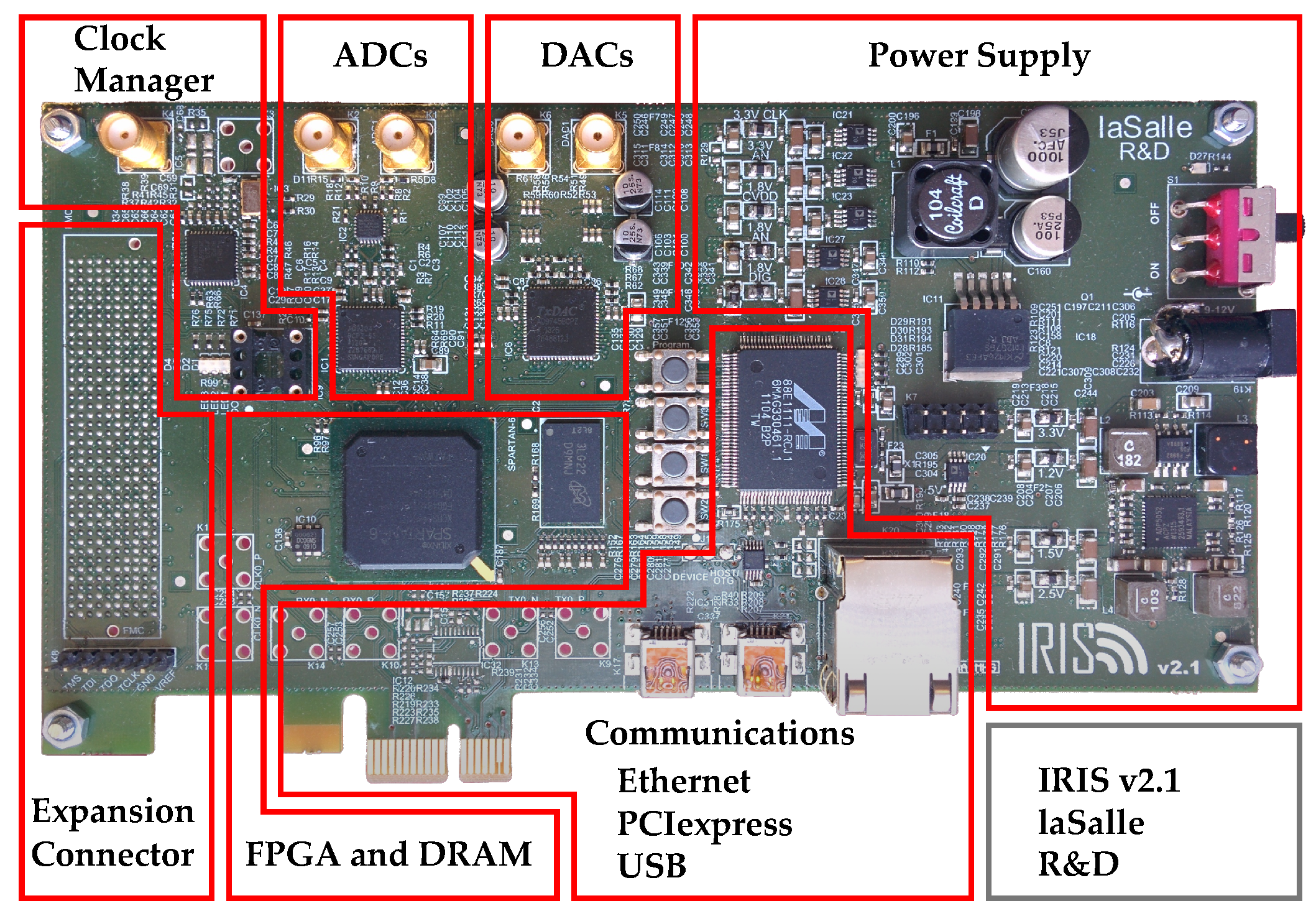 Electronics | Free Full-Text | An FPGA Scalable Software Defined Radio  Platform Design for Educational and Research Purposes