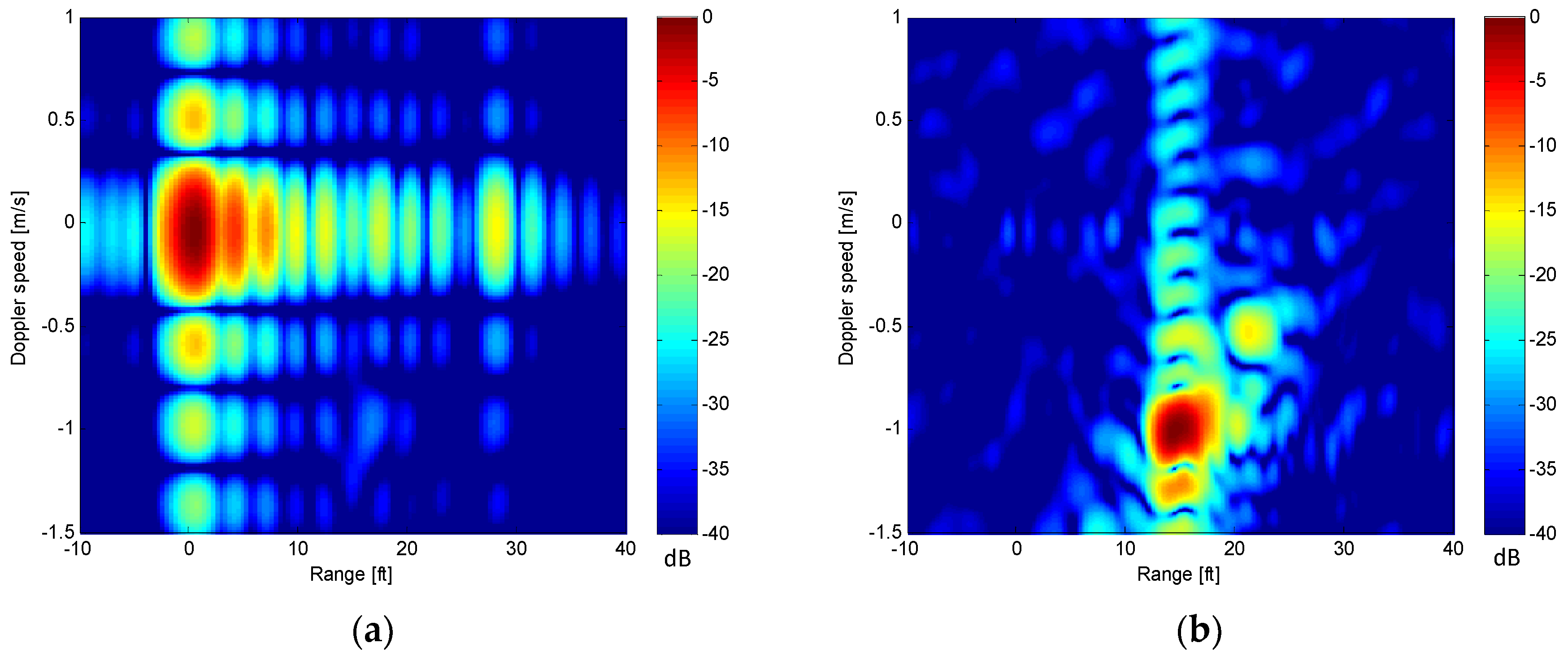 Electronics | Free Full-Text | Static and Moving Target Imaging Using Harmonic  Radar